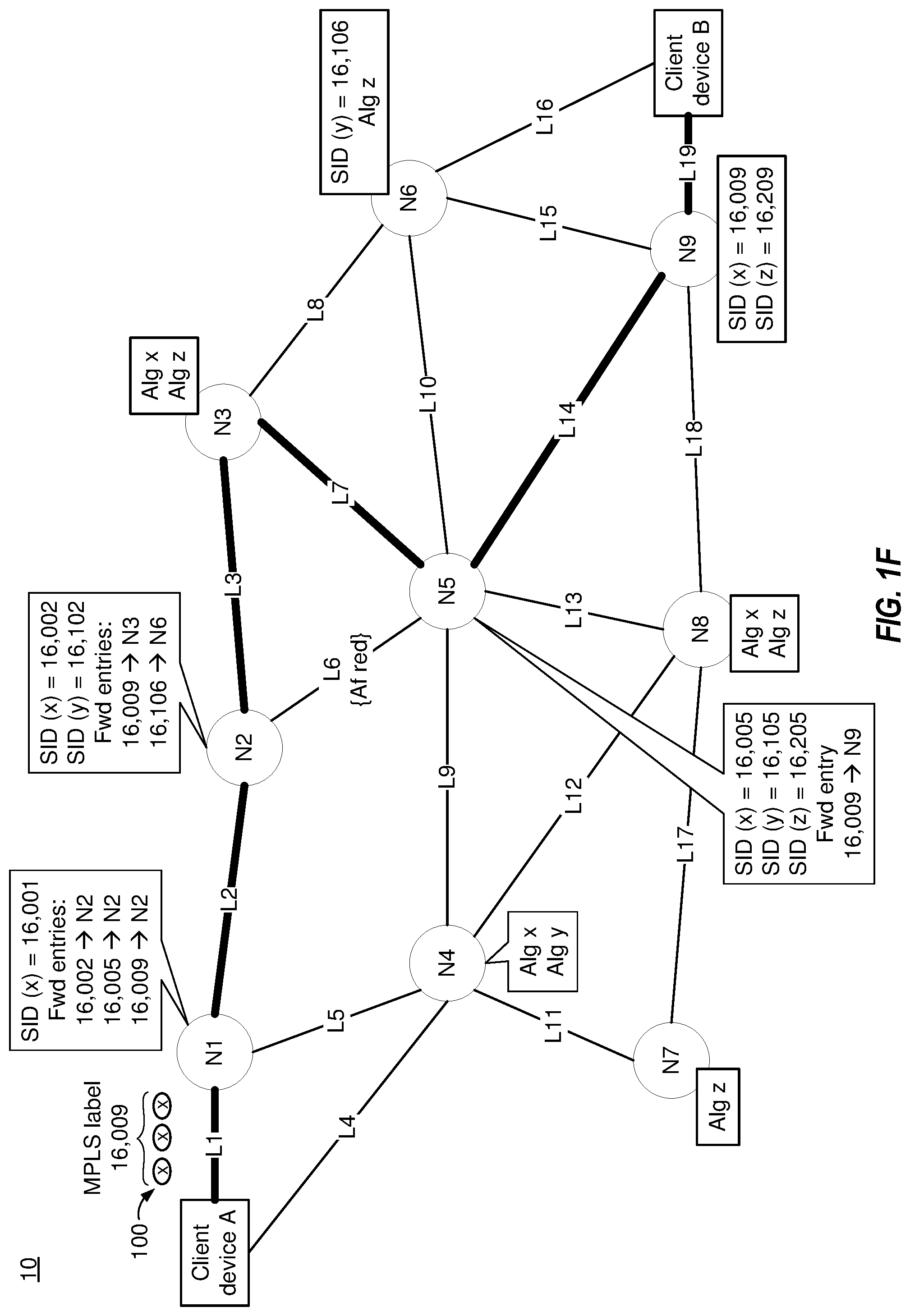Patent US12323322 Figure 6 – Malleable routing for data packets