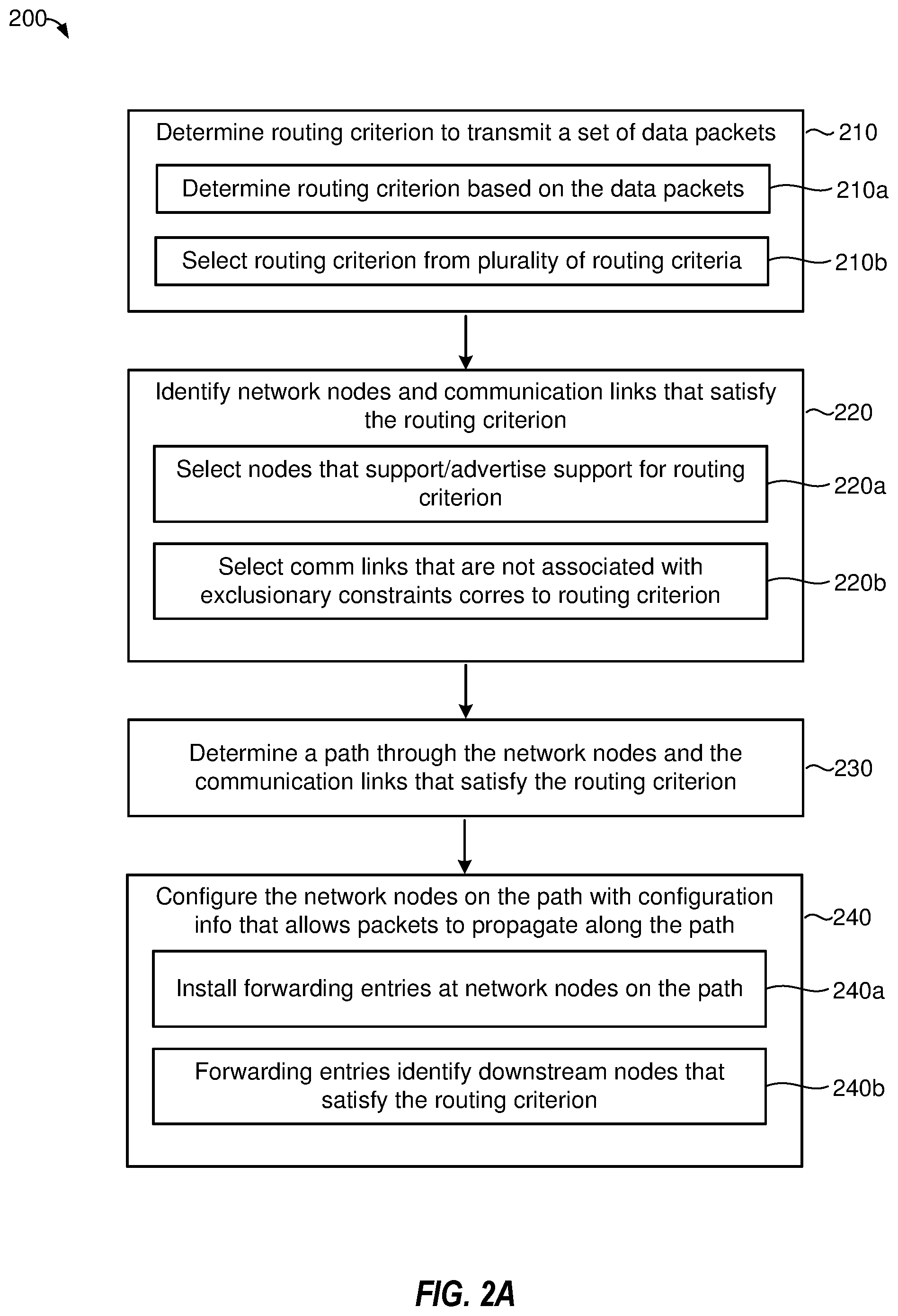 Patent US12323322 Figure 7 – Malleable routing for data packets