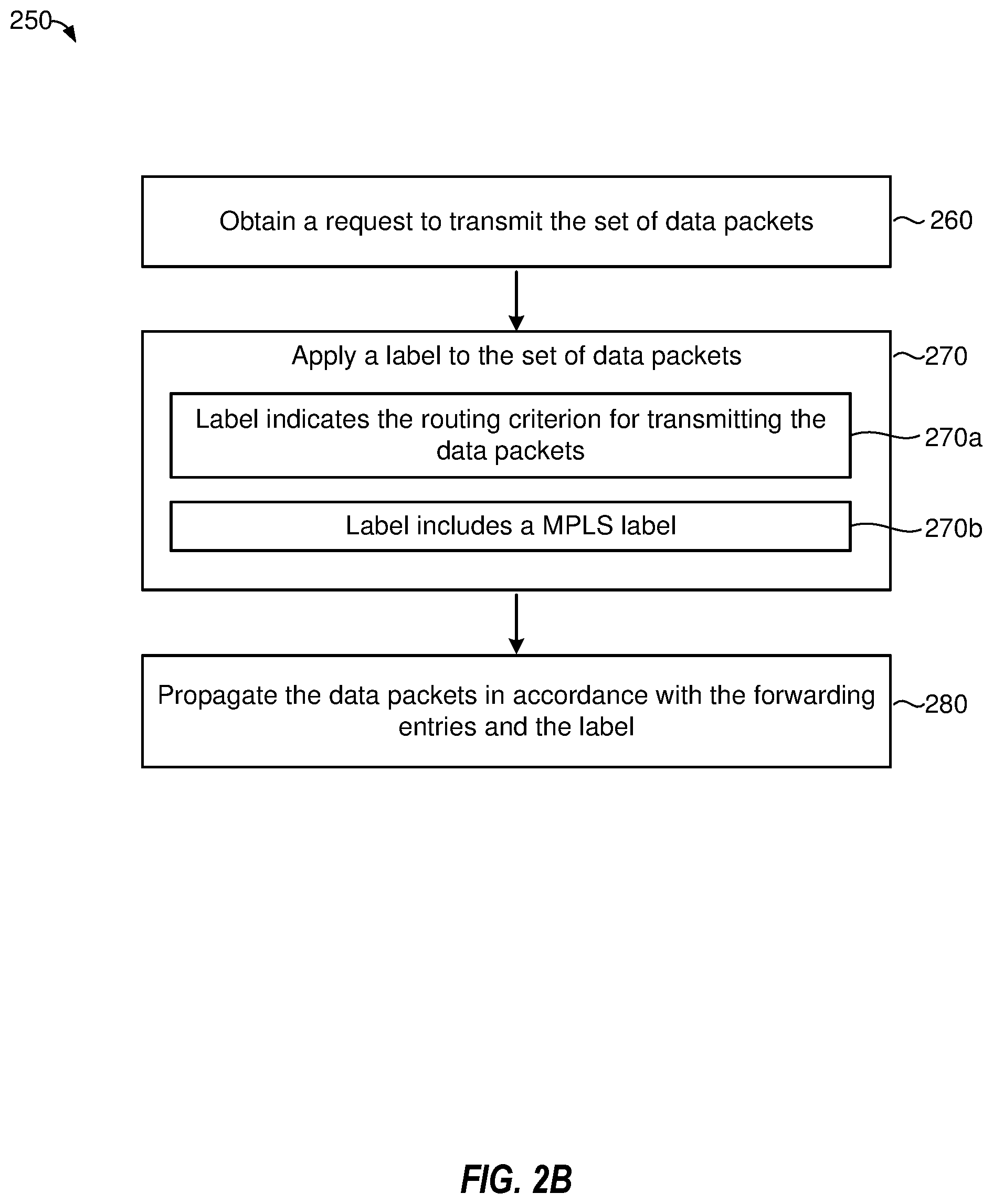 Patent US12323322 Figure 8 – Malleable routing for data packets