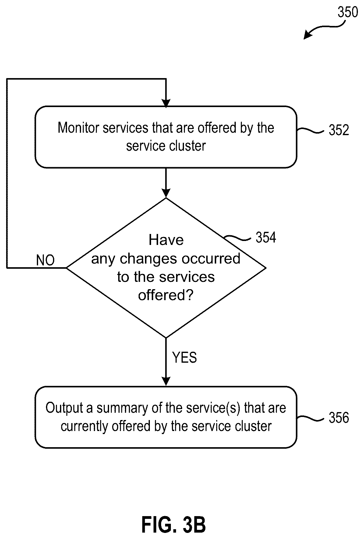 Patent US12323323 Figure 5 – Conveying contextual information across clusters