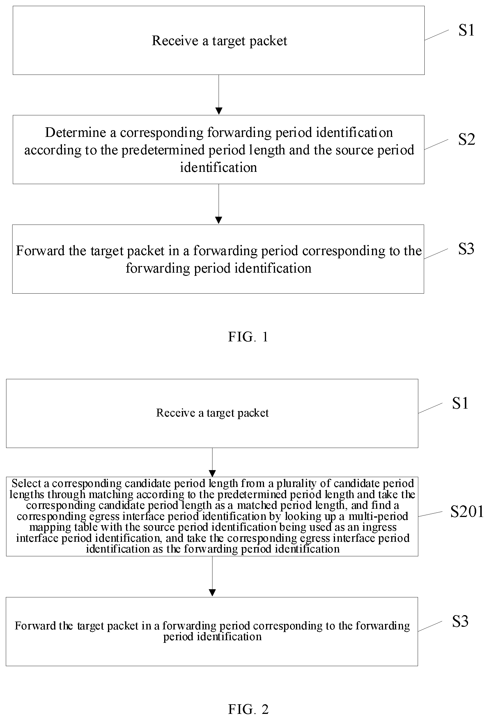 Patent US12323324 Figure 1 – Packet forwarding method, packet sending method, device, and computer-readable medium