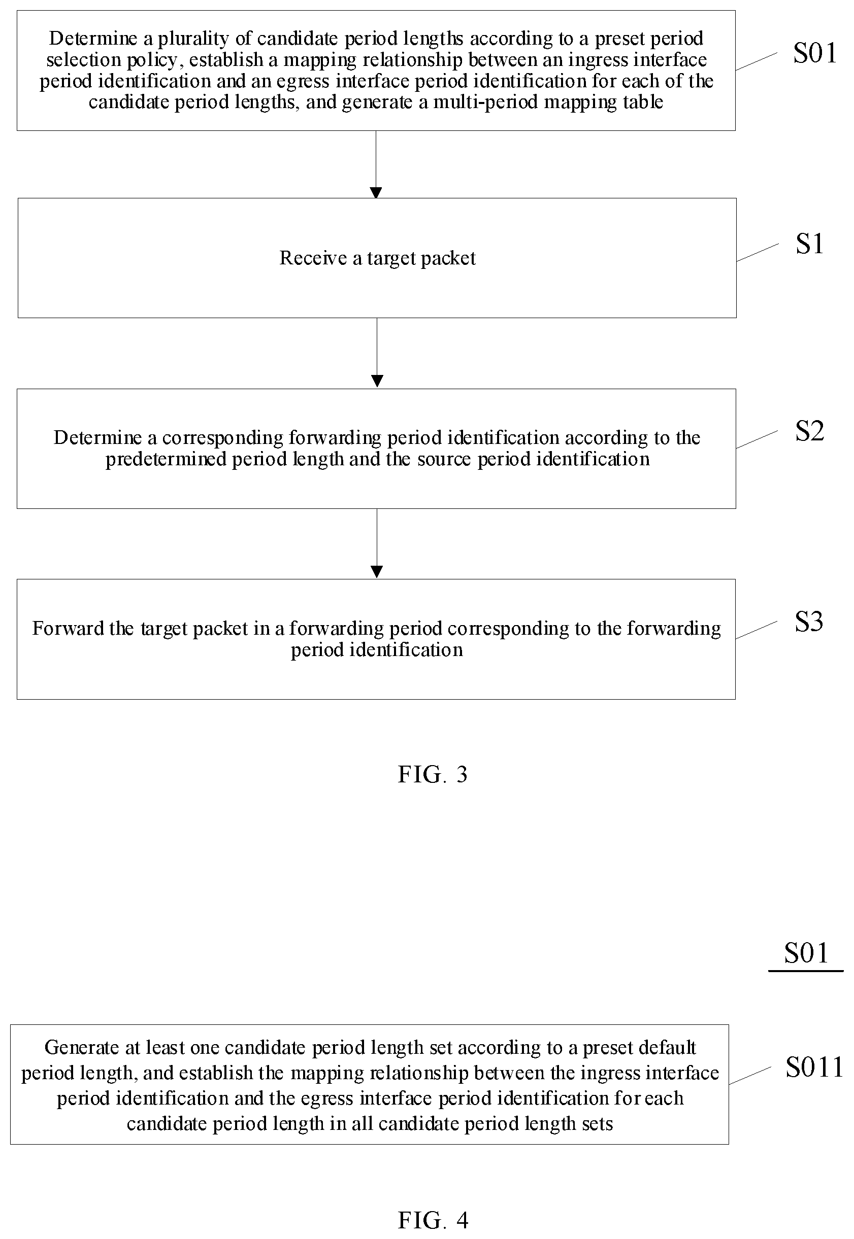 Patent US12323324 Figure 2 – Packet forwarding method, packet sending method, device, and computer-readable medium