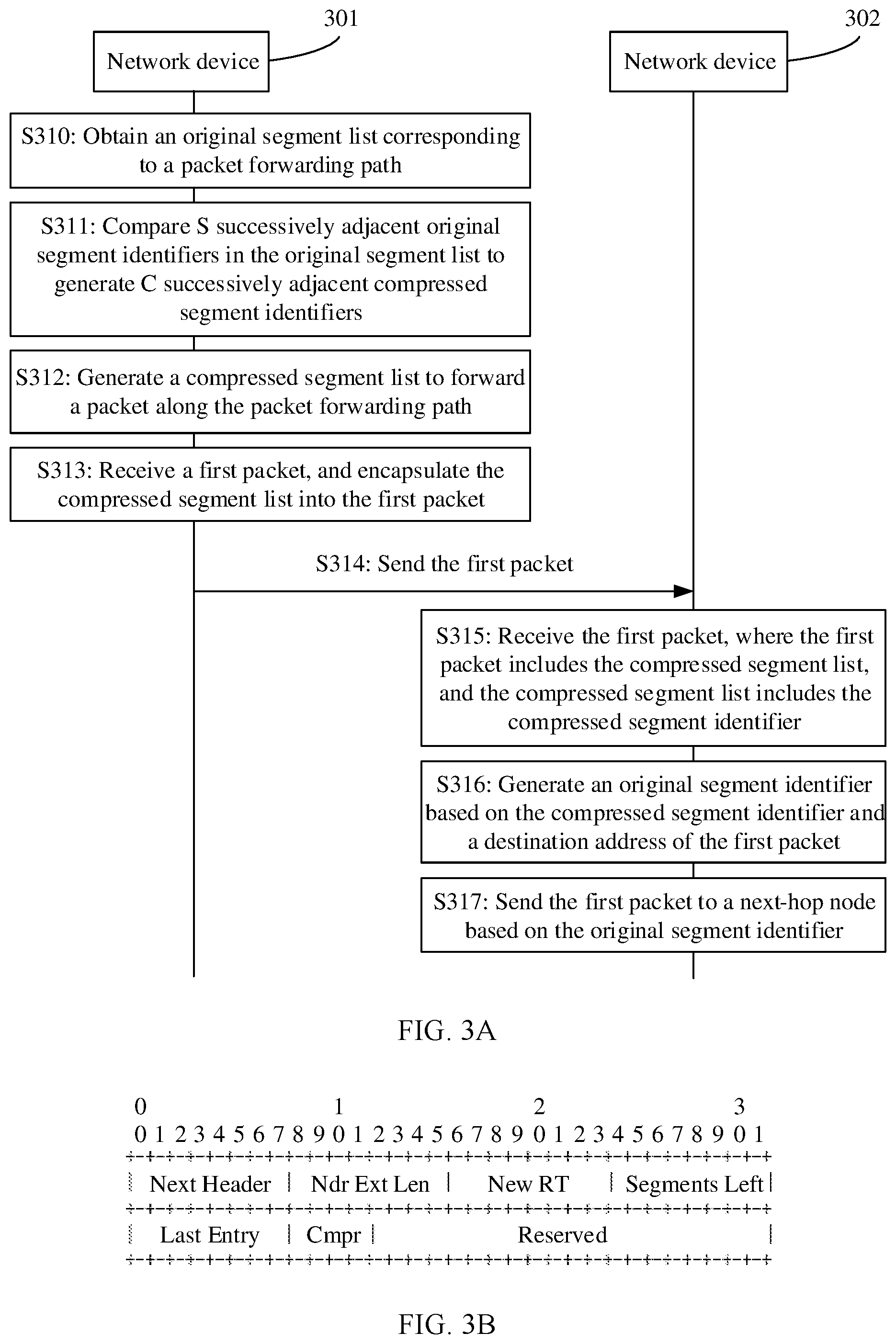 Patent US12323325 Figure 2 – Method for generating segment list, method for forwarding packet, device, and system in SRV6 network