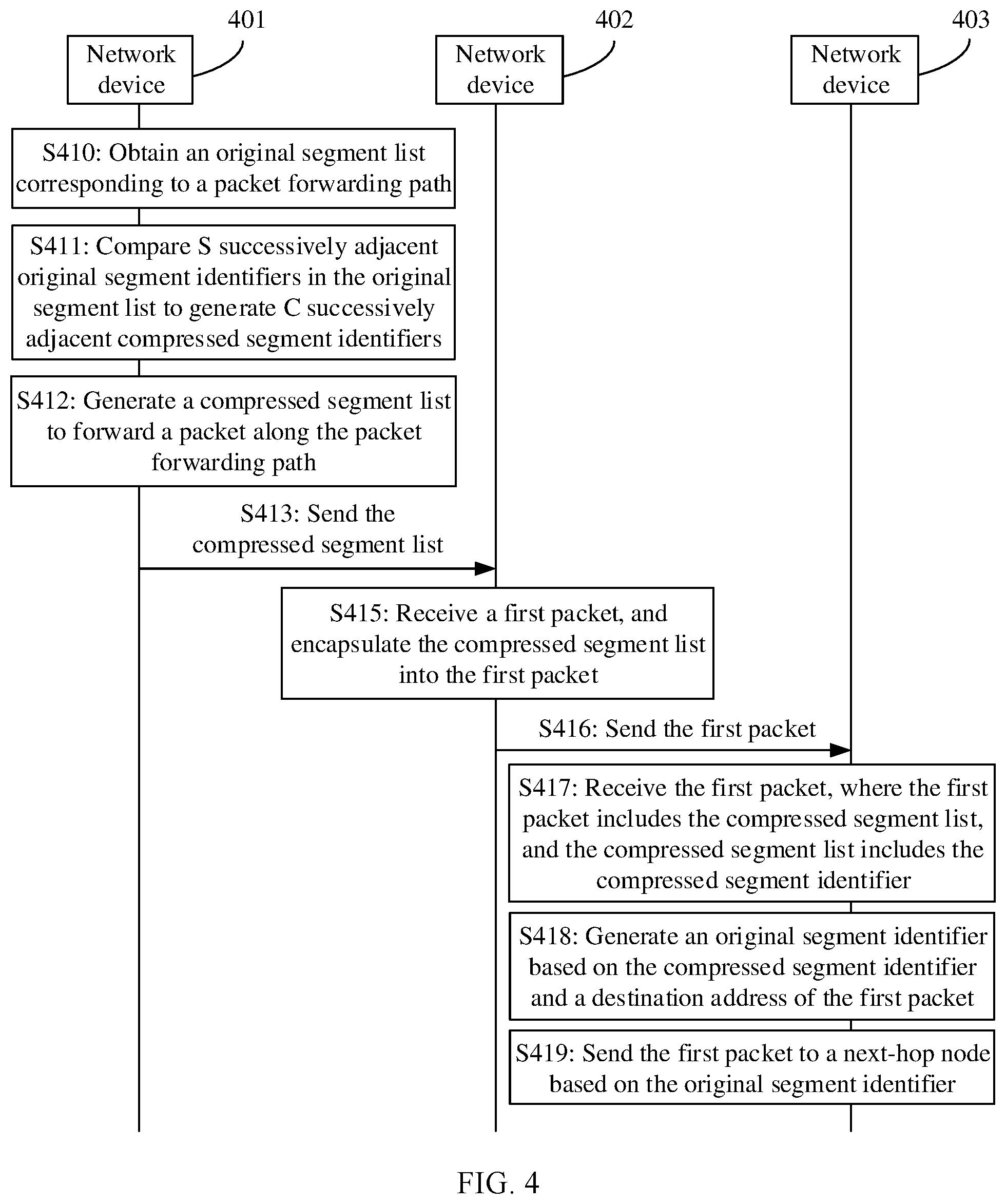 Patent US12323325 Figure 3 – Method for generating segment list, method for forwarding packet, device, and system in SRV6 network