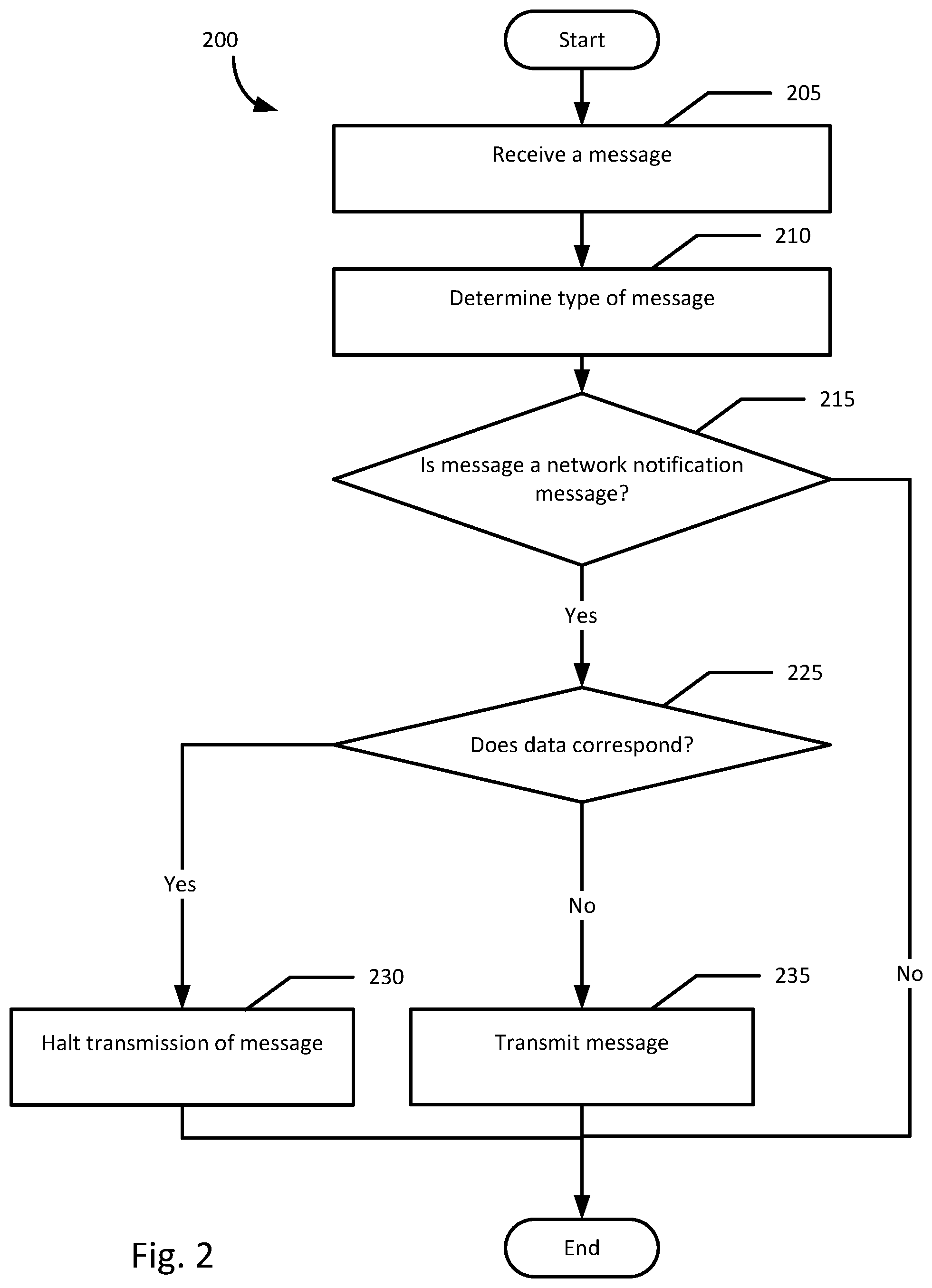Patent US12323326 Figure 2 – Location change notification handling