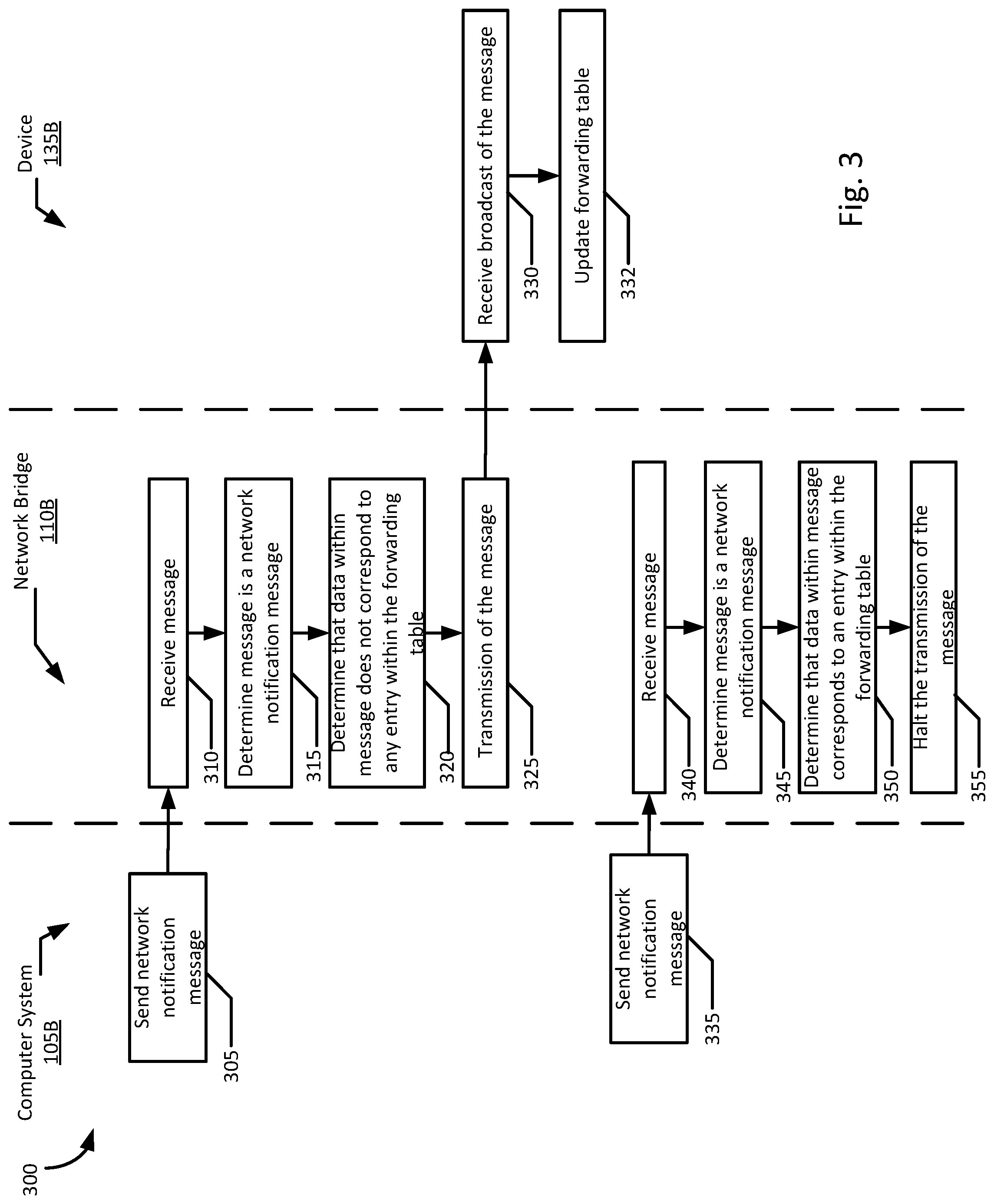 Patent US12323326 Figure 3 – Location change notification handling