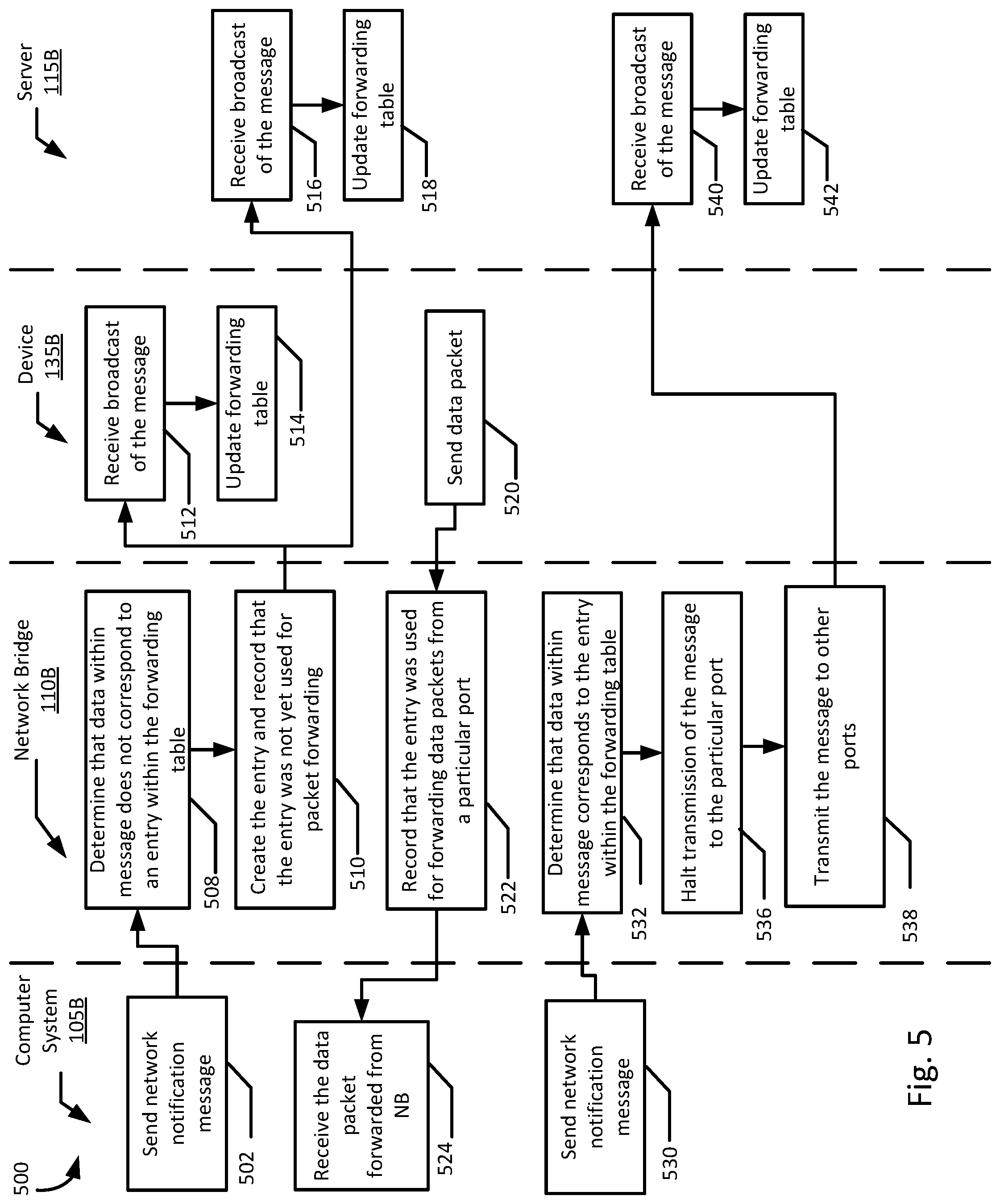 Patent US12323326 Figure 5 – Location change notification handling