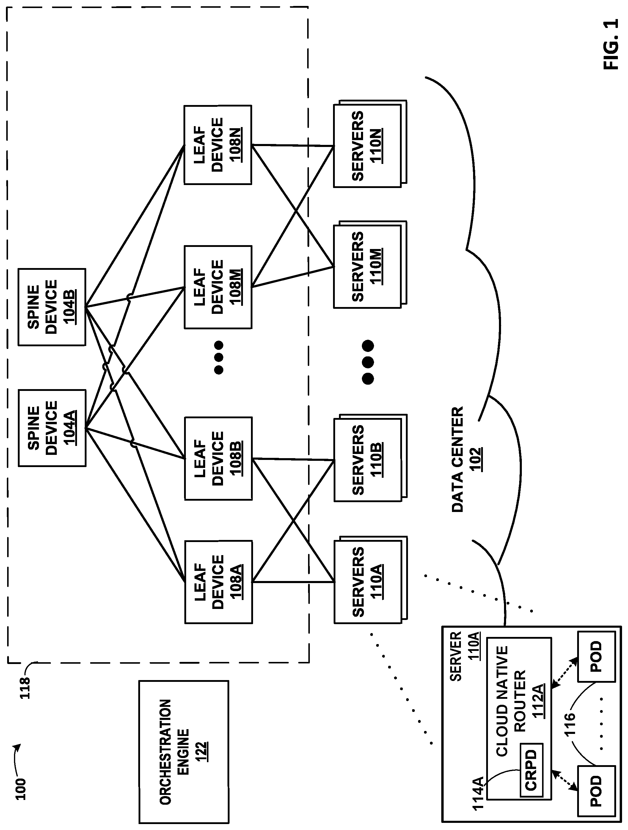 Patent US12323327 Figure 1 – EVPN host routed bridging (HRB) and EVPN cloud native data center