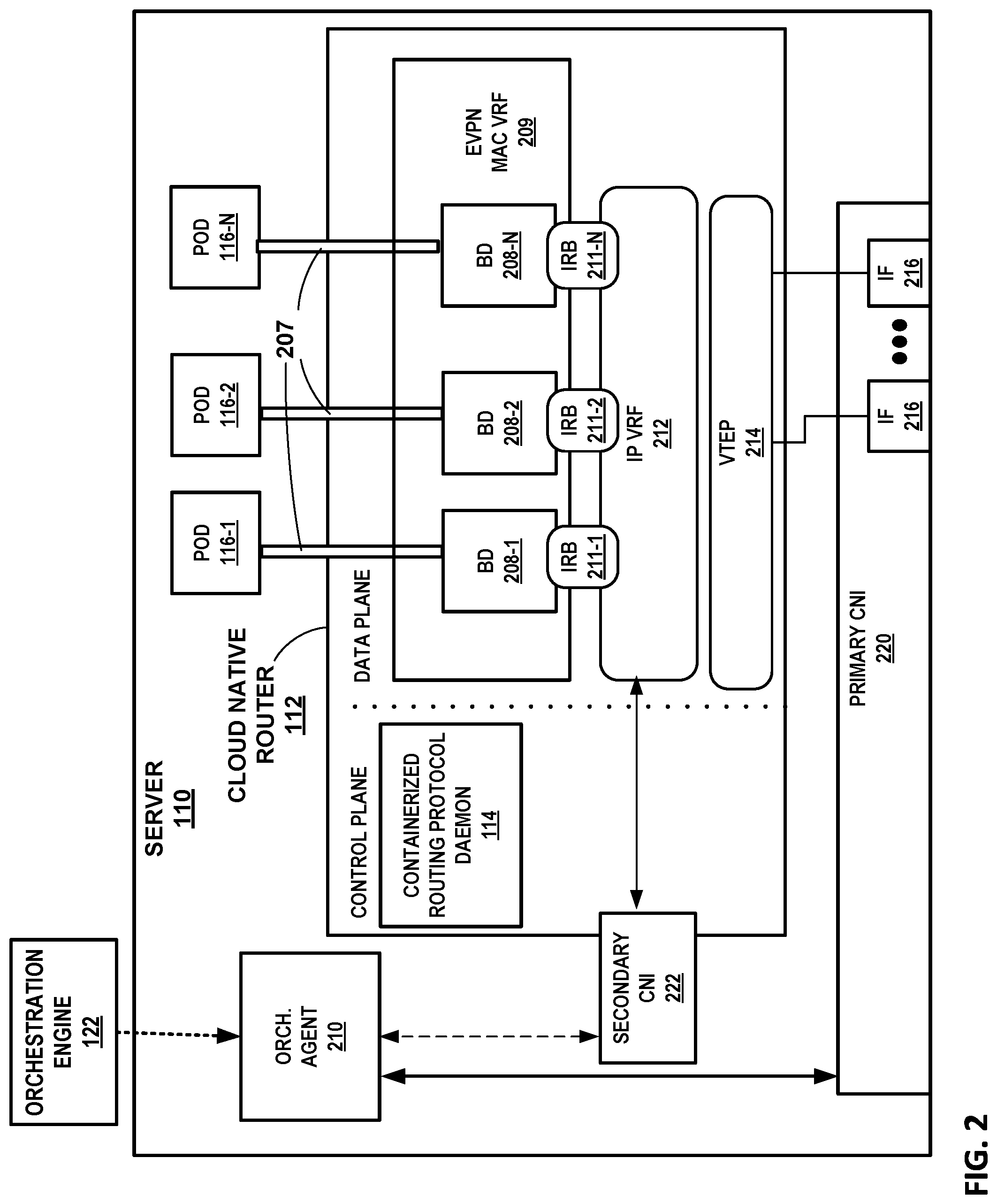 Patent US12323327 Figure 2 – EVPN host routed bridging (HRB) and EVPN cloud native data center
