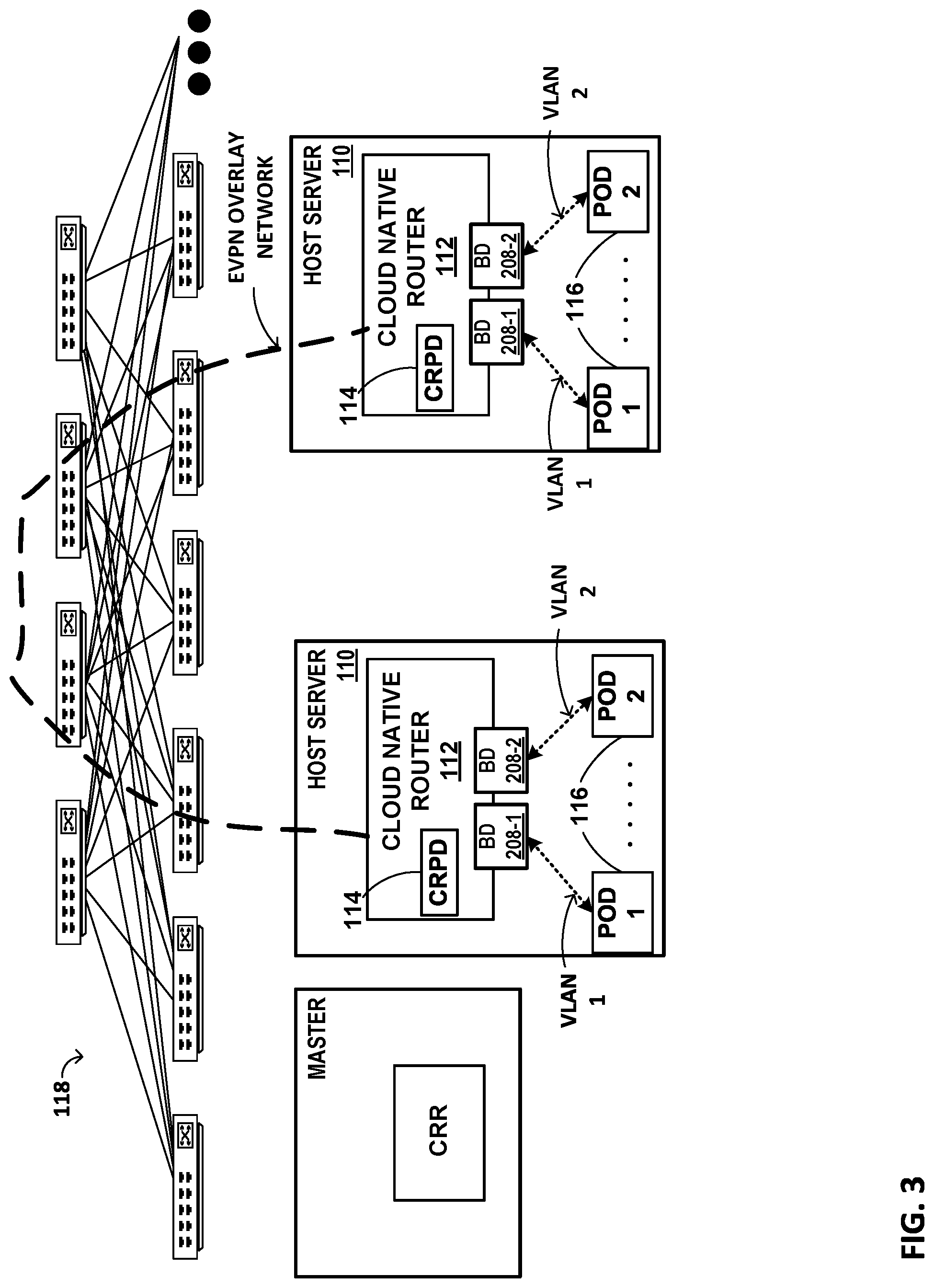 Patent US12323327 Figure 3 – EVPN host routed bridging (HRB) and EVPN cloud native data center