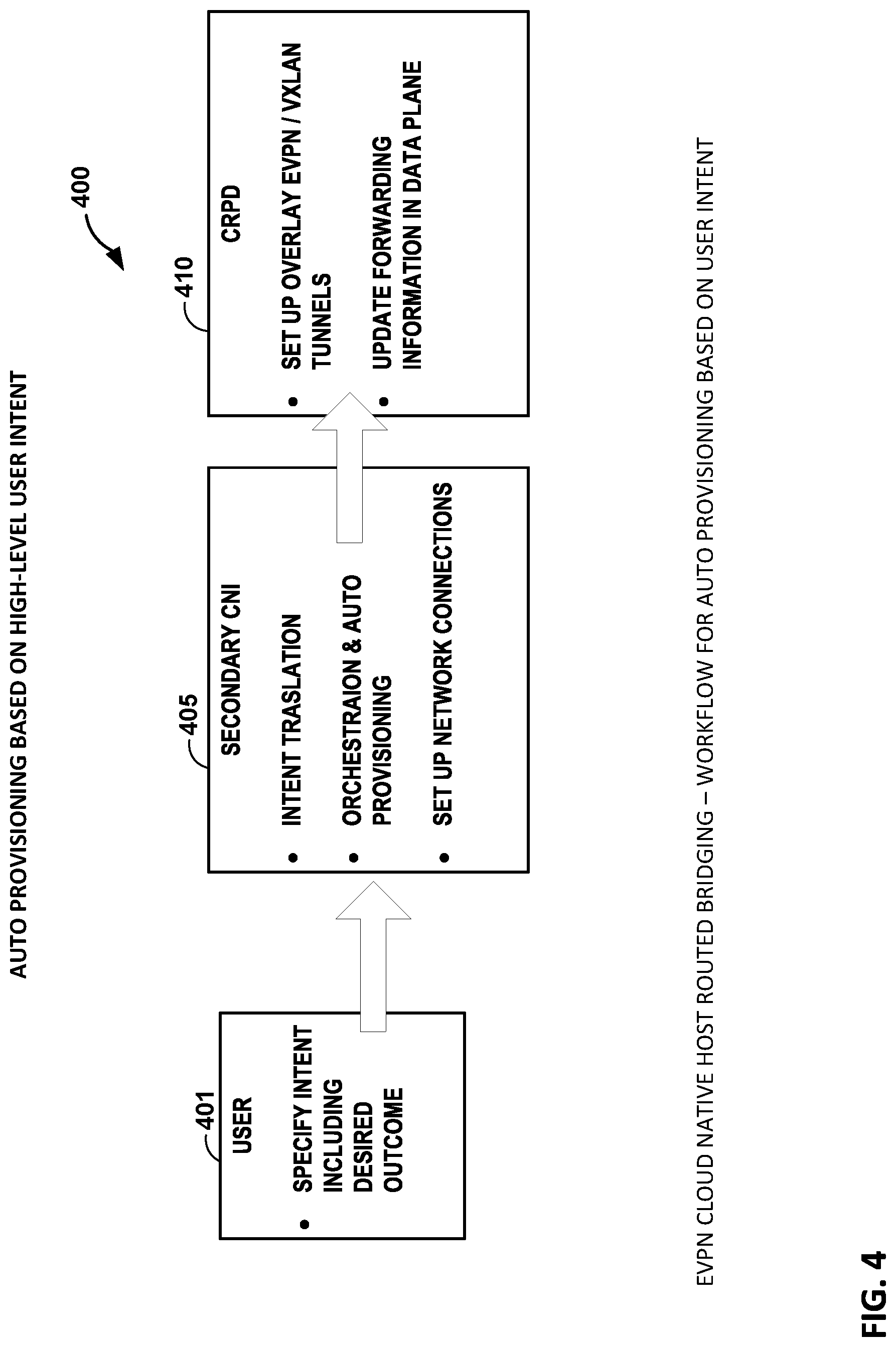 Patent US12323327 Figure 4 – EVPN host routed bridging (HRB) and EVPN cloud native data center