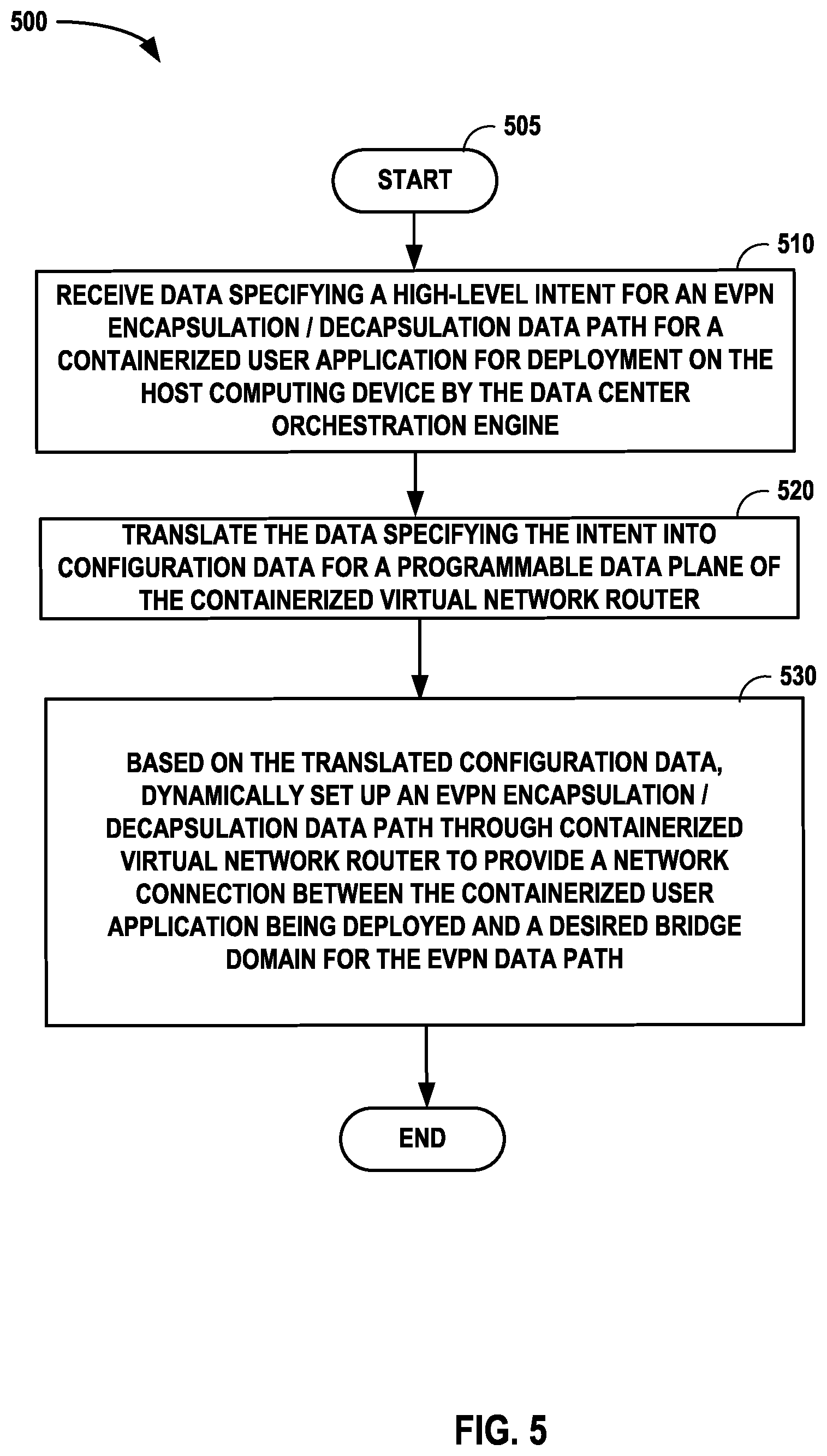 Patent US12323327 Figure 5 – EVPN host routed bridging (HRB) and EVPN cloud native data center
