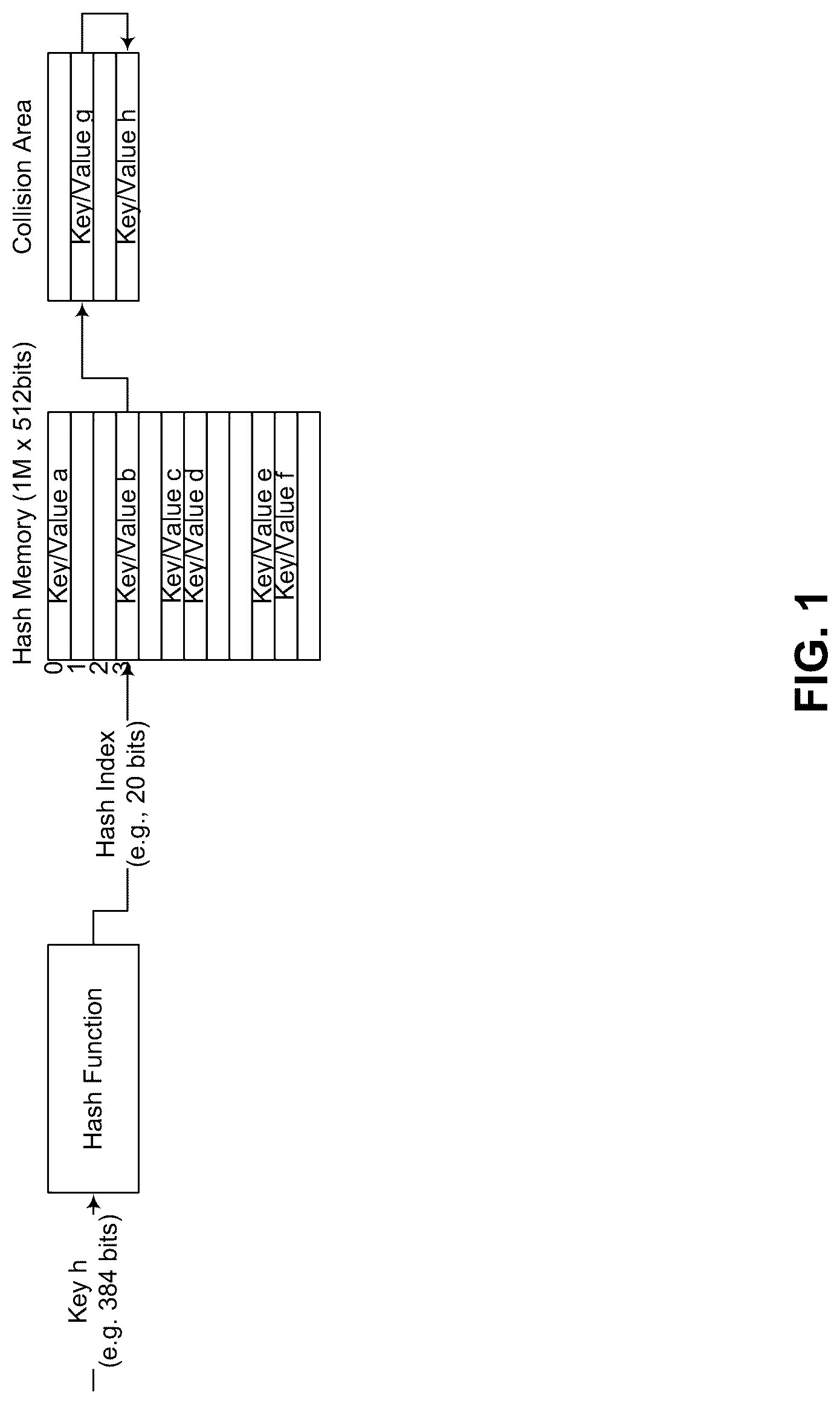 Patent US12323328 Figure 1 – Hash-table lookup with controlled latency