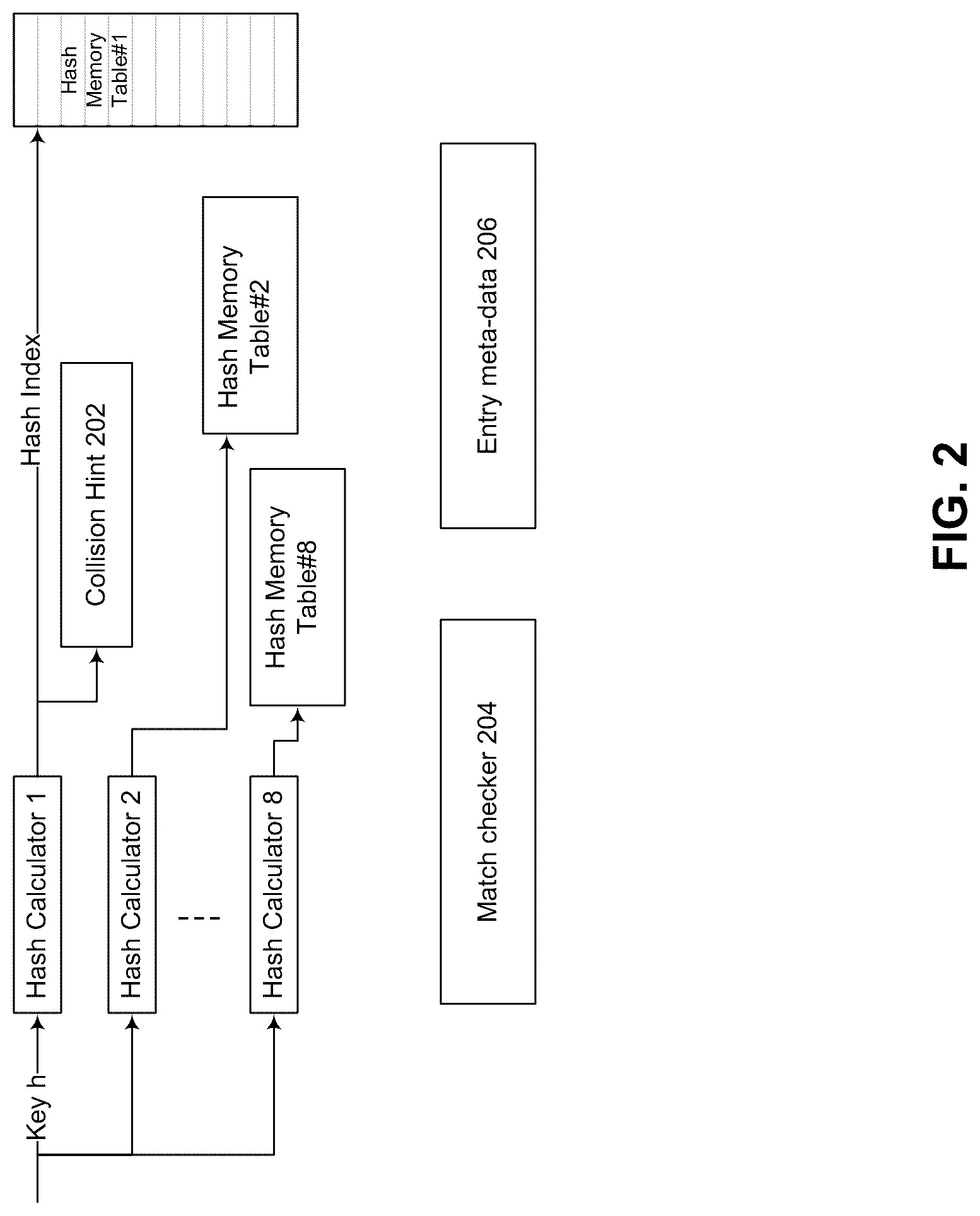 Patent US12323328 Figure 2 – Hash-table lookup with controlled latency