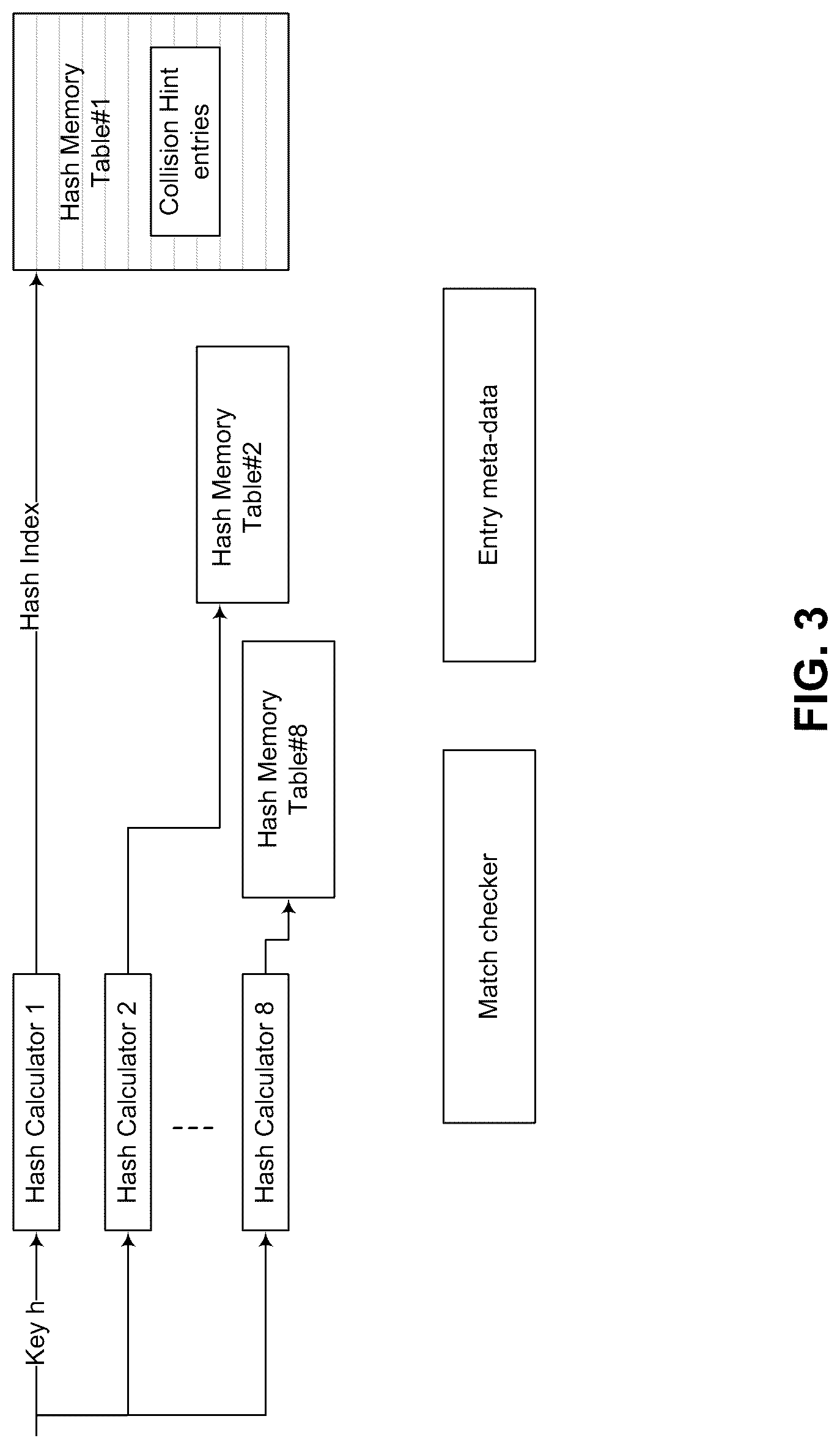Patent US12323328 Figure 3 – Hash-table lookup with controlled latency