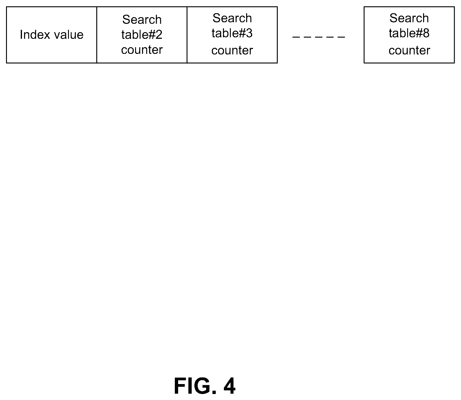 Patent US12323328 Figure 4 – Hash-table lookup with controlled latency