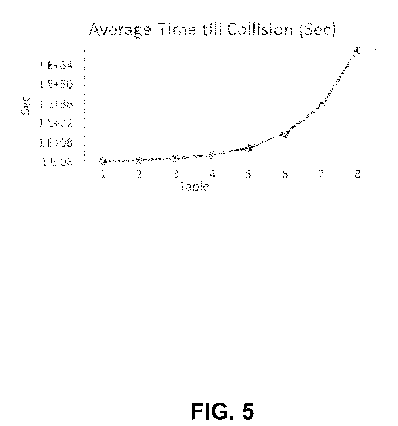 Patent US12323328 Figure 5 – Hash-table lookup with controlled latency