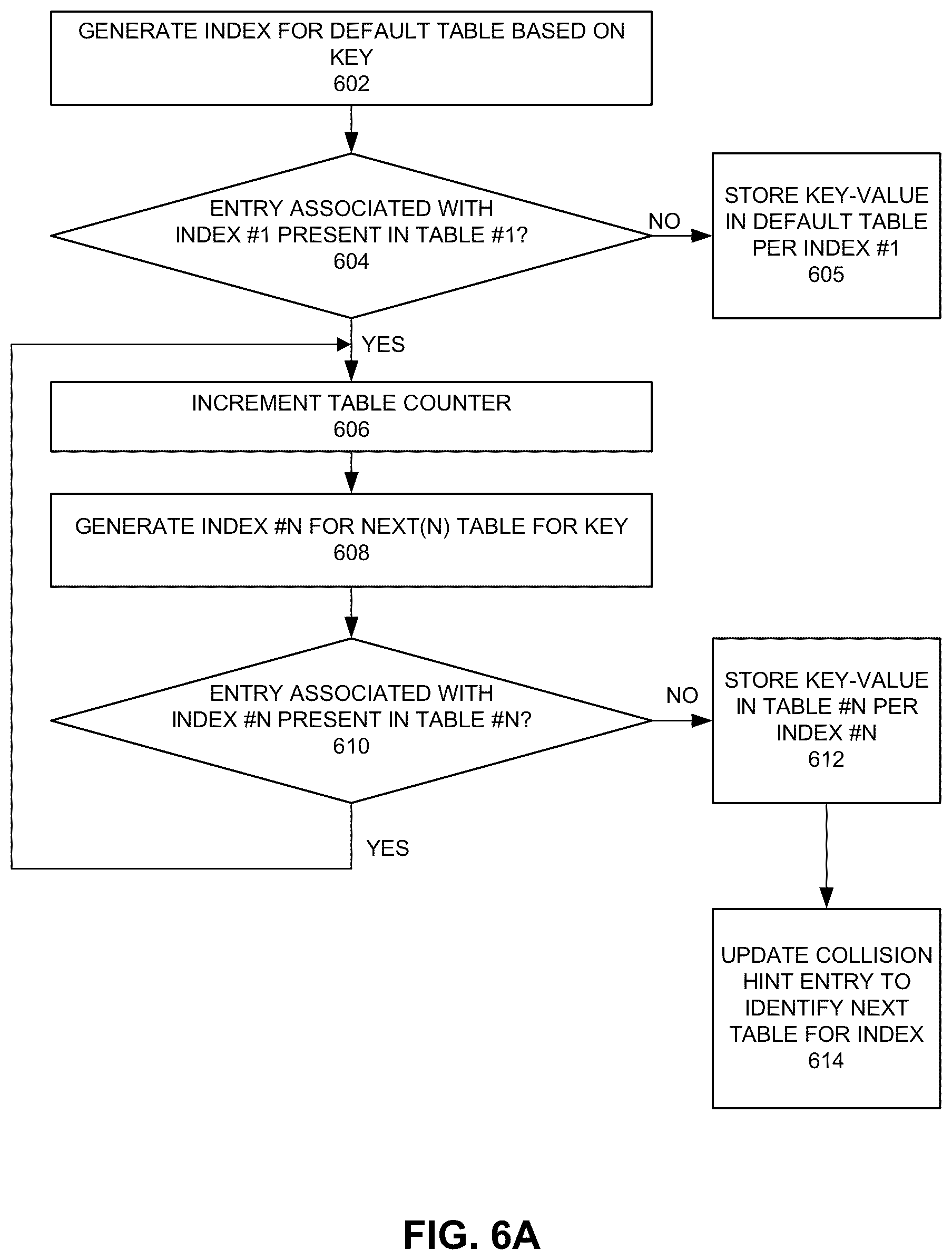 Patent US12323328 Figure 6 – Hash-table lookup with controlled latency