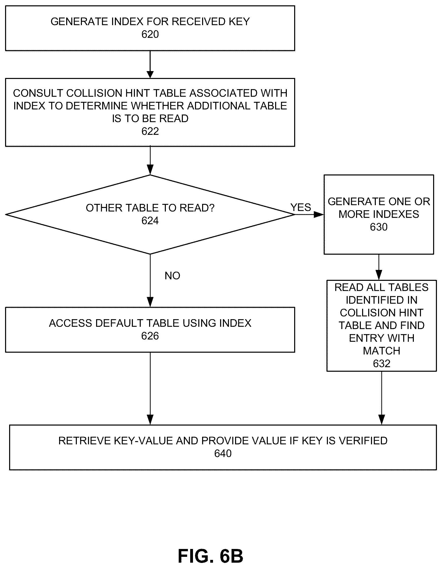 Patent US12323328 Figure 7 – Hash-table lookup with controlled latency