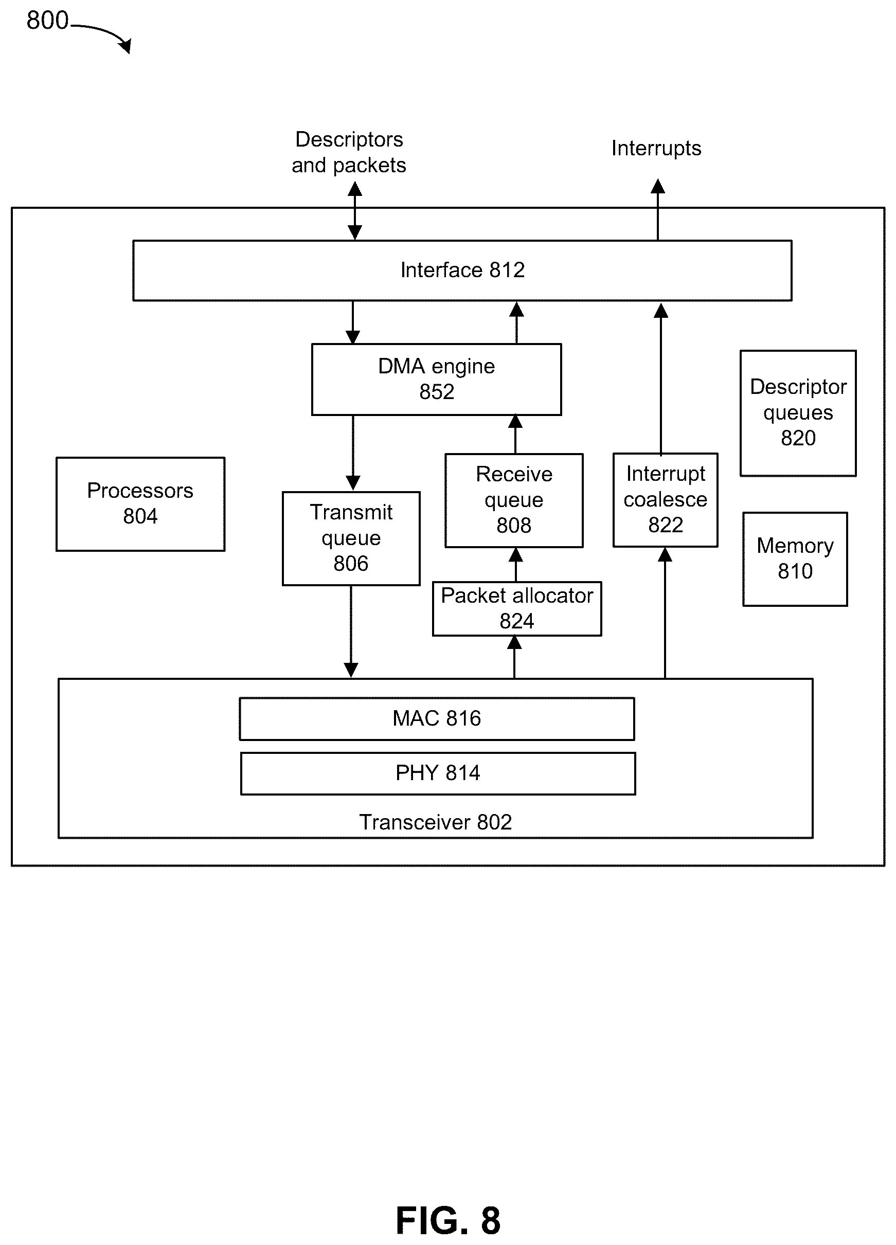 Patent US12323328 Figure 9 – Hash-table lookup with controlled latency