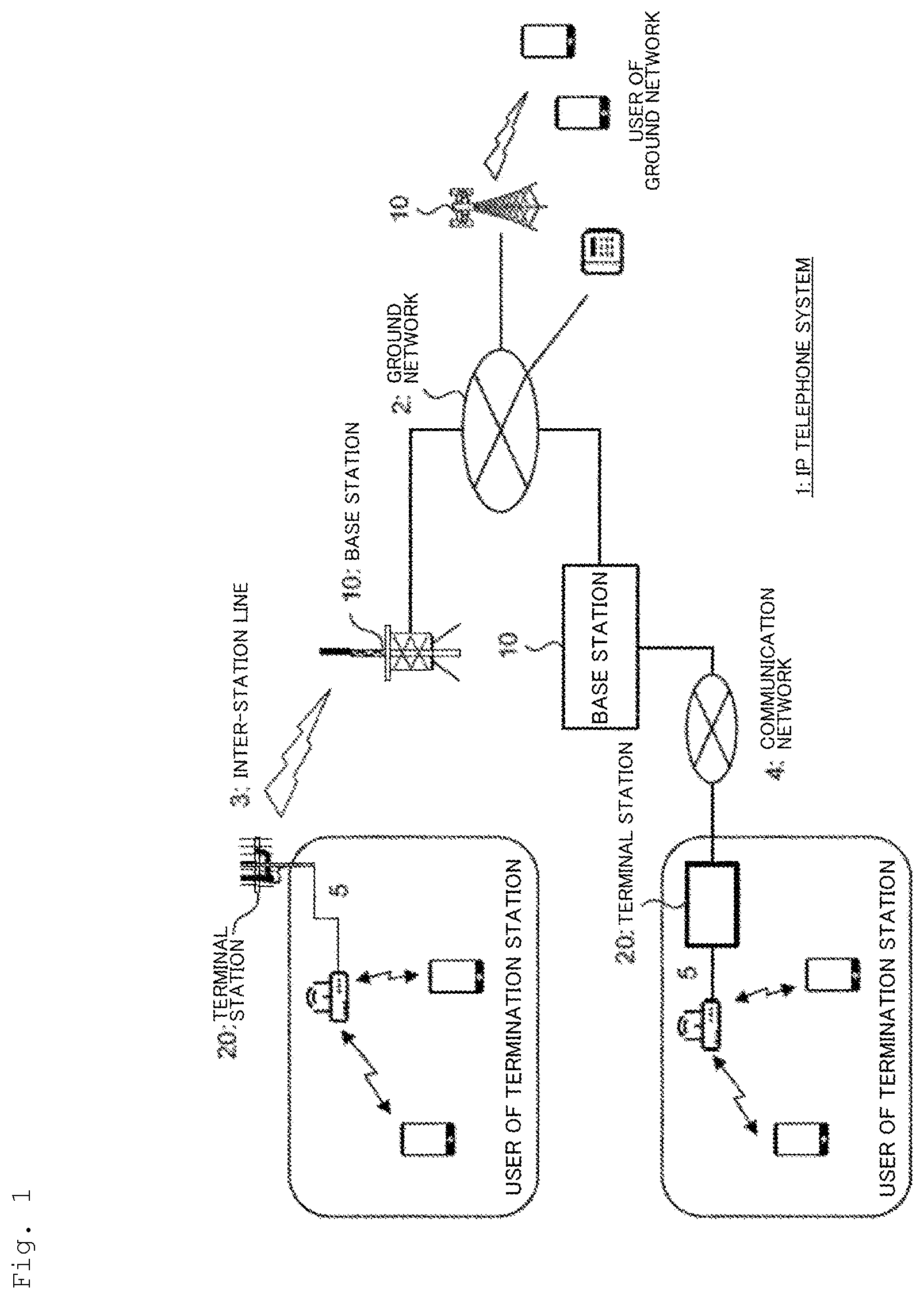 Patent US12323329 Figure 1 – Congestion control method, congestion control device, and congestion control program