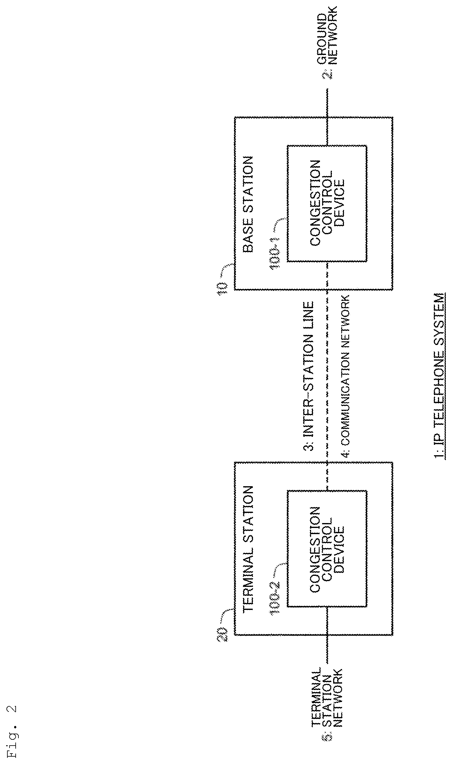 Patent US12323329 Figure 2 – Congestion control method, congestion control device, and congestion control program