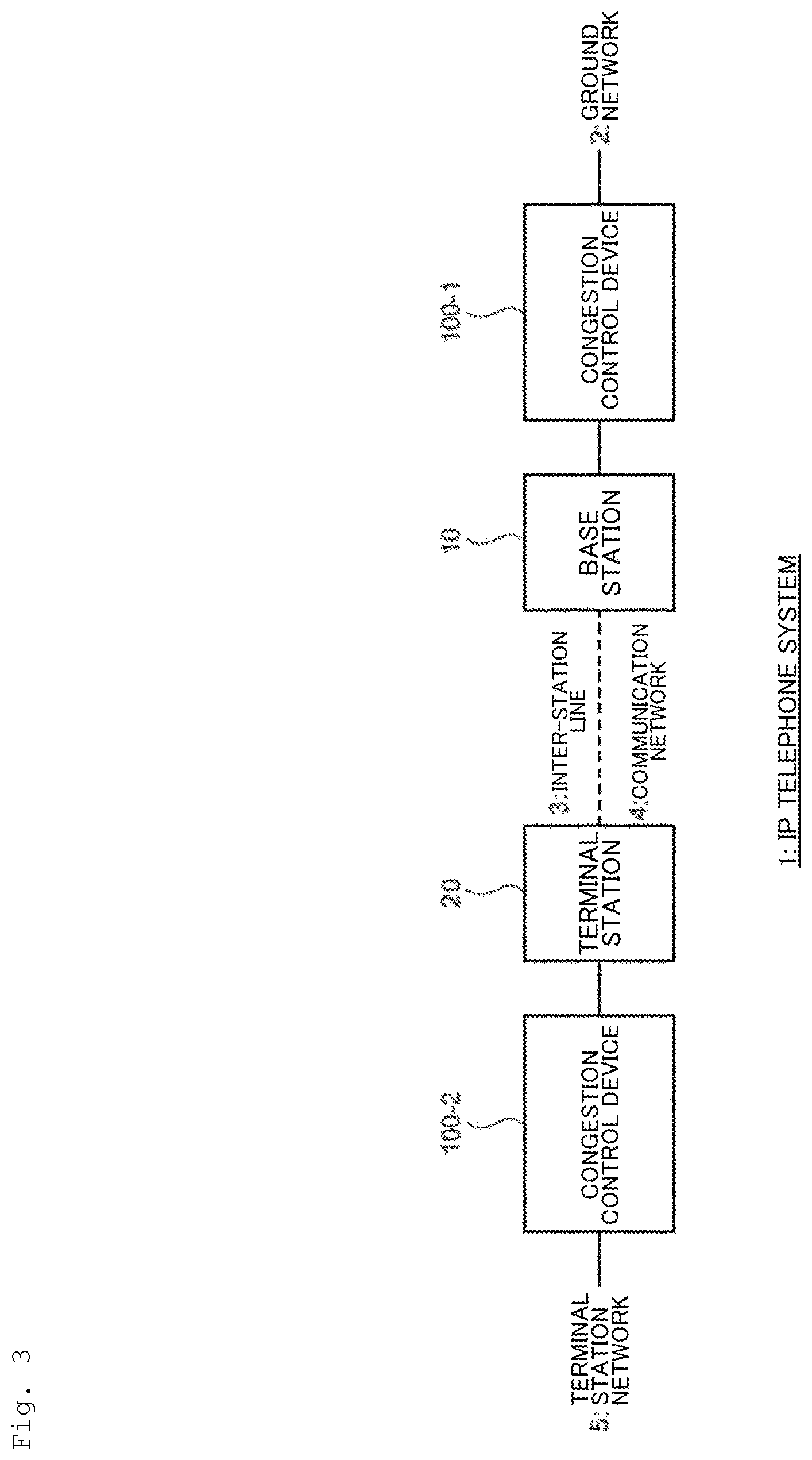 Patent US12323329 Figure 3 – Congestion control method, congestion control device, and congestion control program