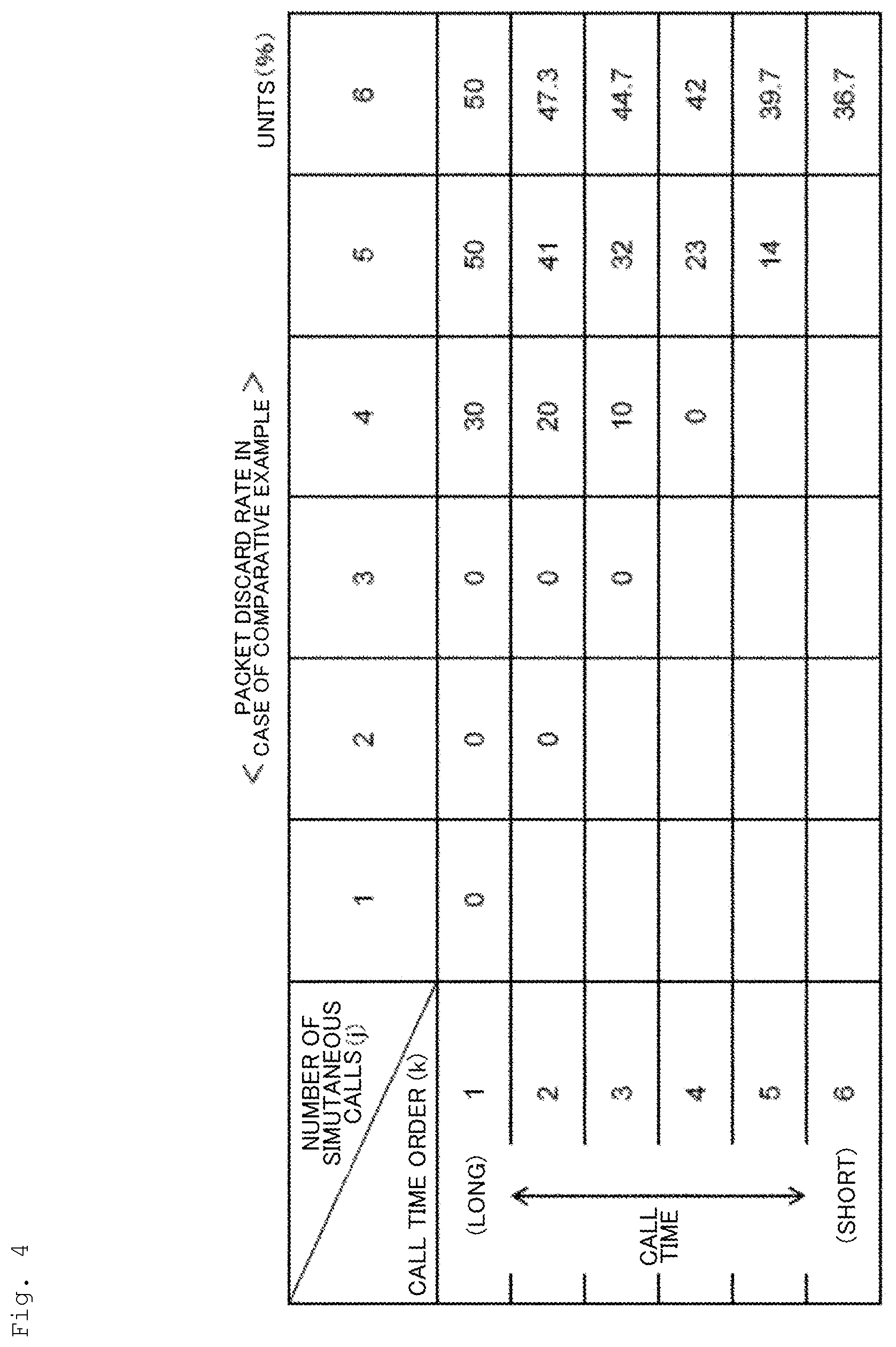 Patent US12323329 Figure 4 – Congestion control method, congestion control device, and congestion control program