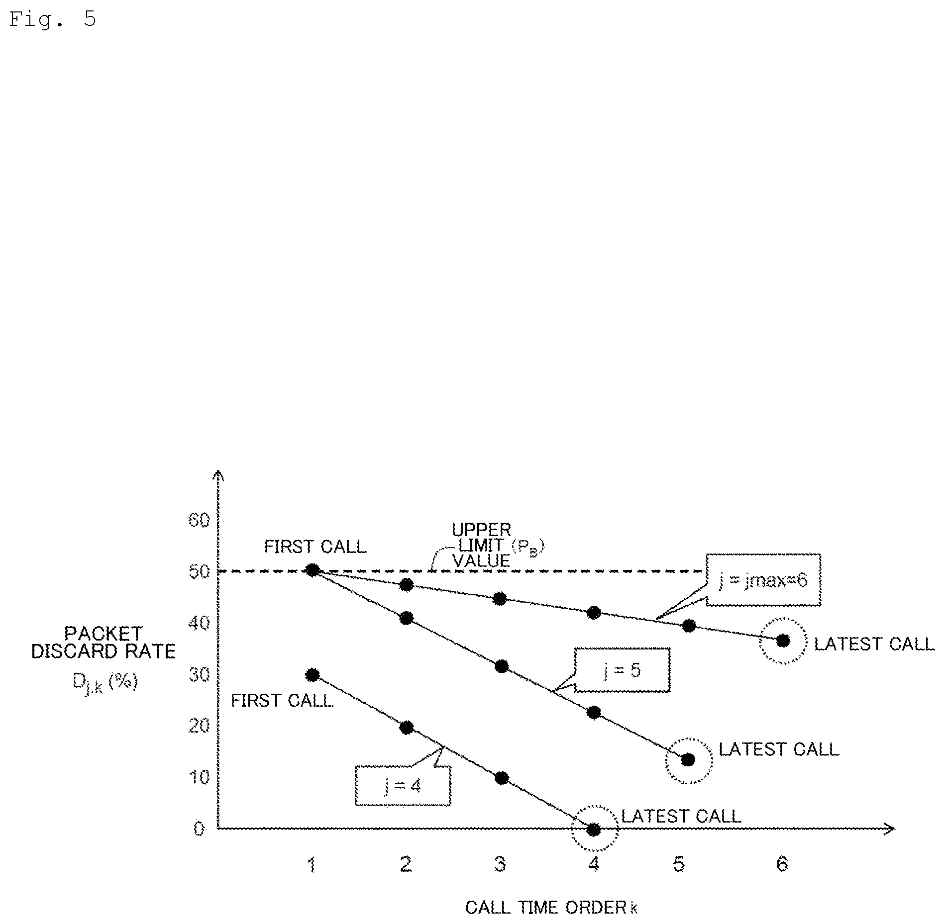 Patent US12323329 Figure 5 – Congestion control method, congestion control device, and congestion control program