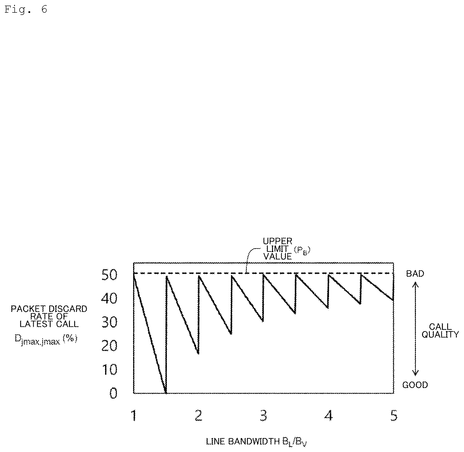 Patent US12323329 Figure 6 – Congestion control method, congestion control device, and congestion control program