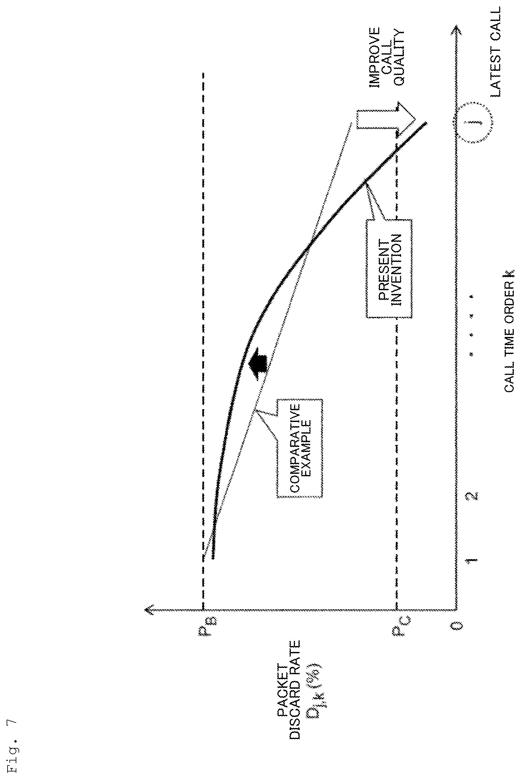 Patent US12323329 Figure 7 – Congestion control method, congestion control device, and congestion control program