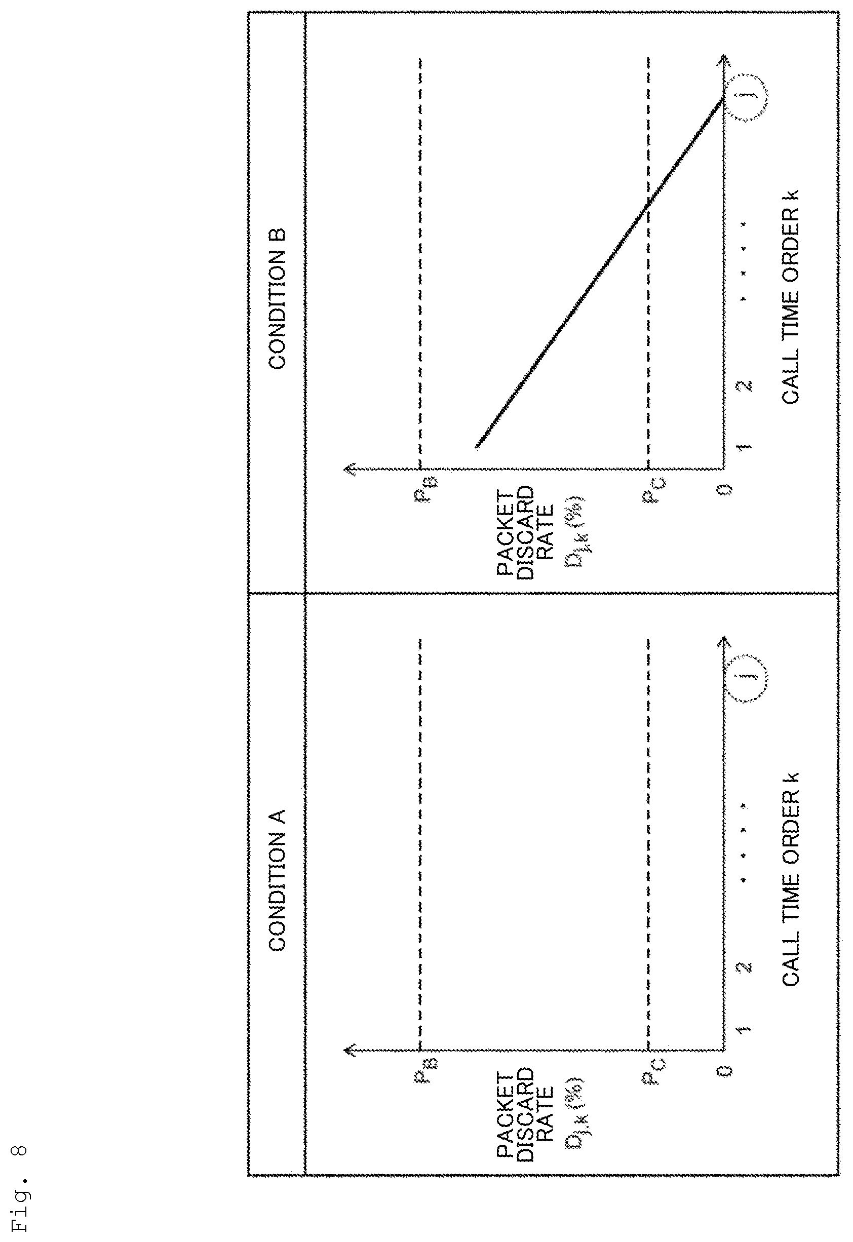 Patent US12323329 Figure 8 – Congestion control method, congestion control device, and congestion control program