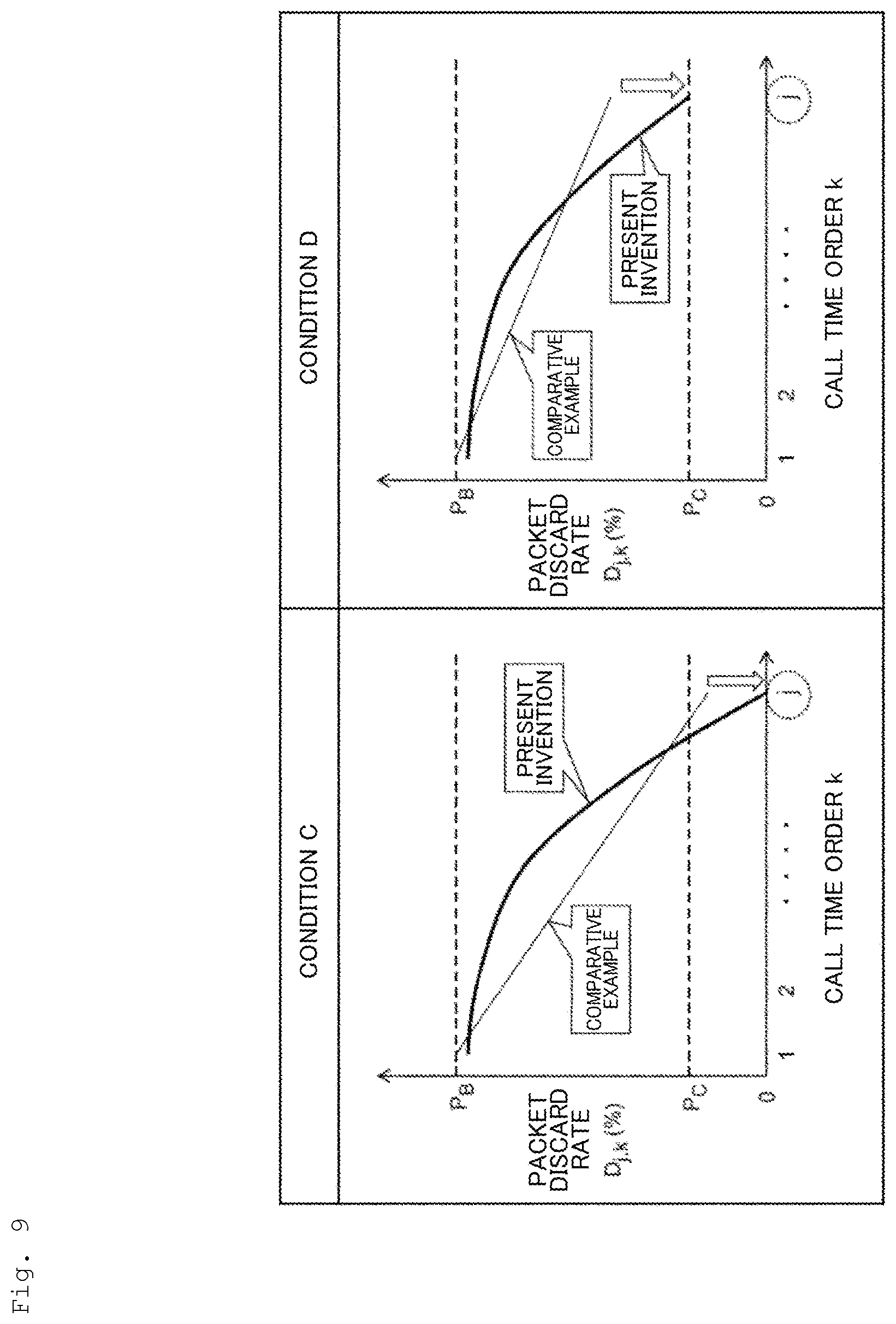 Patent US12323329 Figure 9 – Congestion control method, congestion control device, and congestion control program
