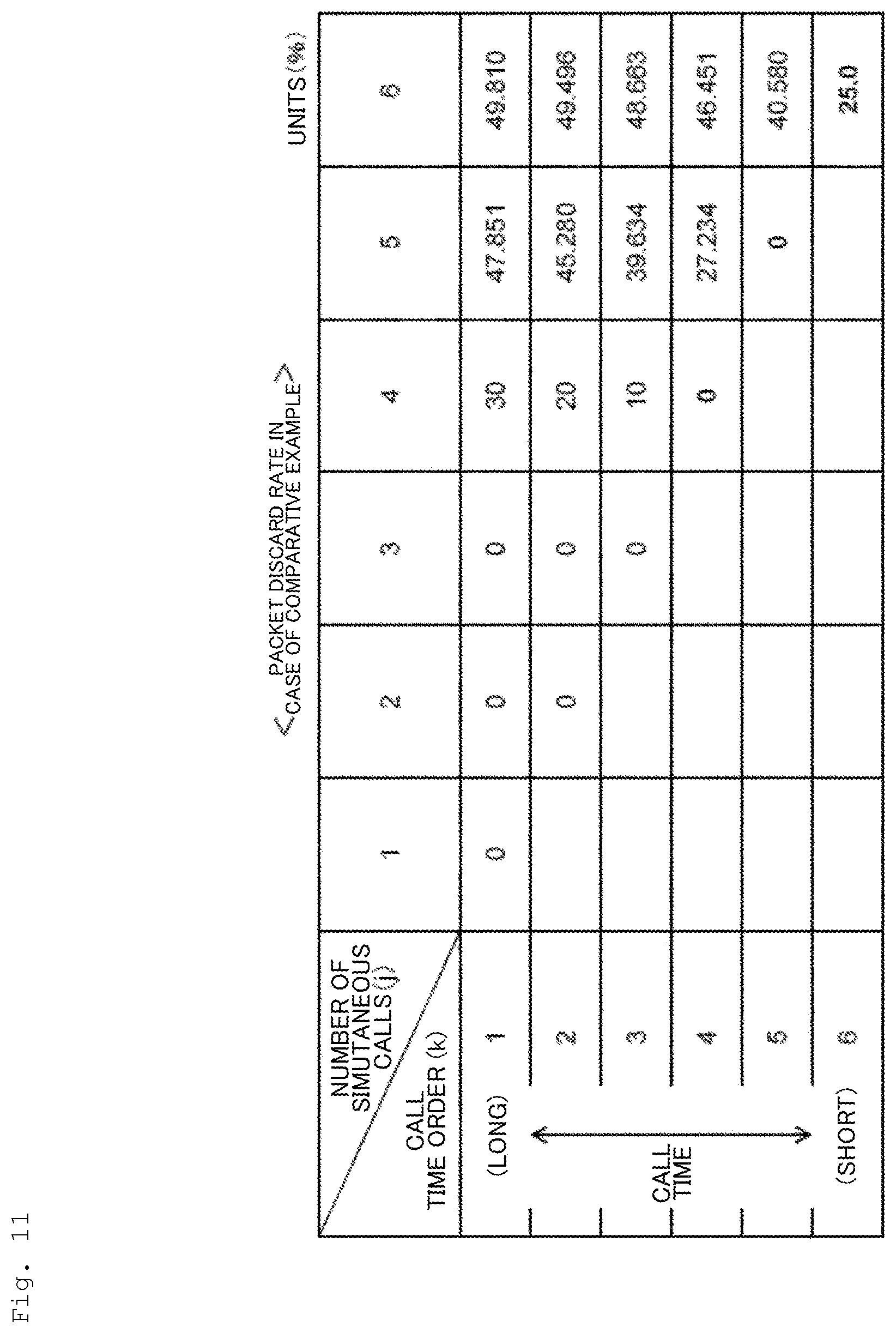 Patent US12323329 Figure 11 – Congestion control method, congestion control device, and congestion control program