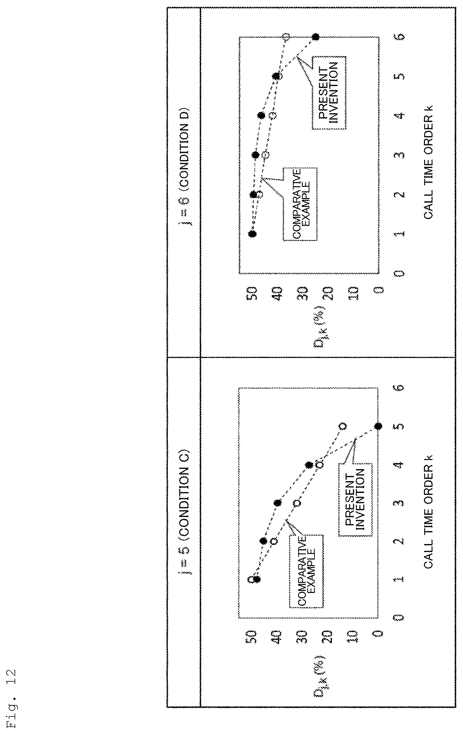 Patent US12323329 Figure 12 – Congestion control method, congestion control device, and congestion control program