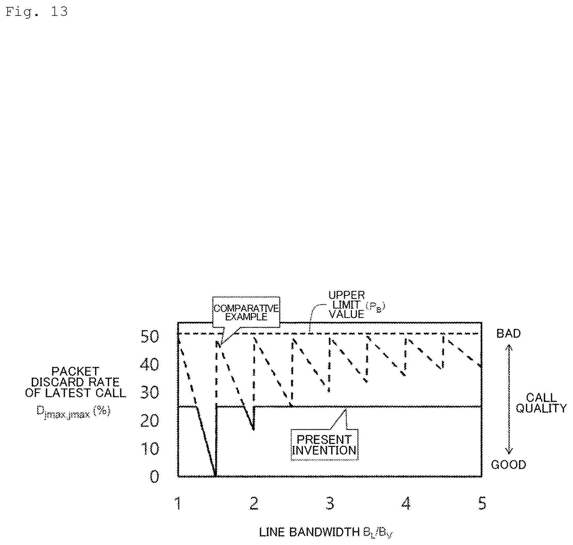 Patent US12323329 Figure 13 – Congestion control method, congestion control device, and congestion control program