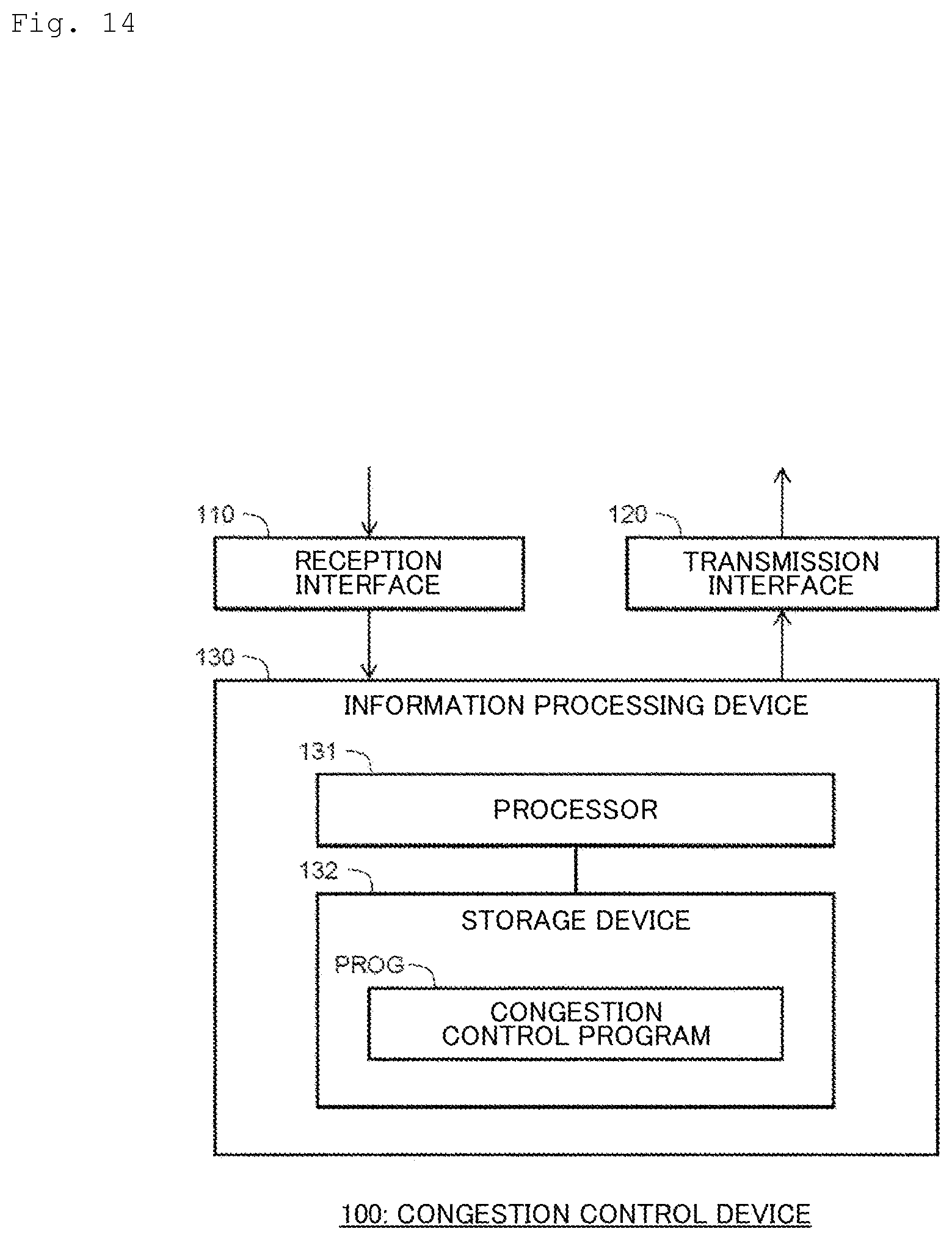 Patent US12323329 Figure 14 – Congestion control method, congestion control device, and congestion control program