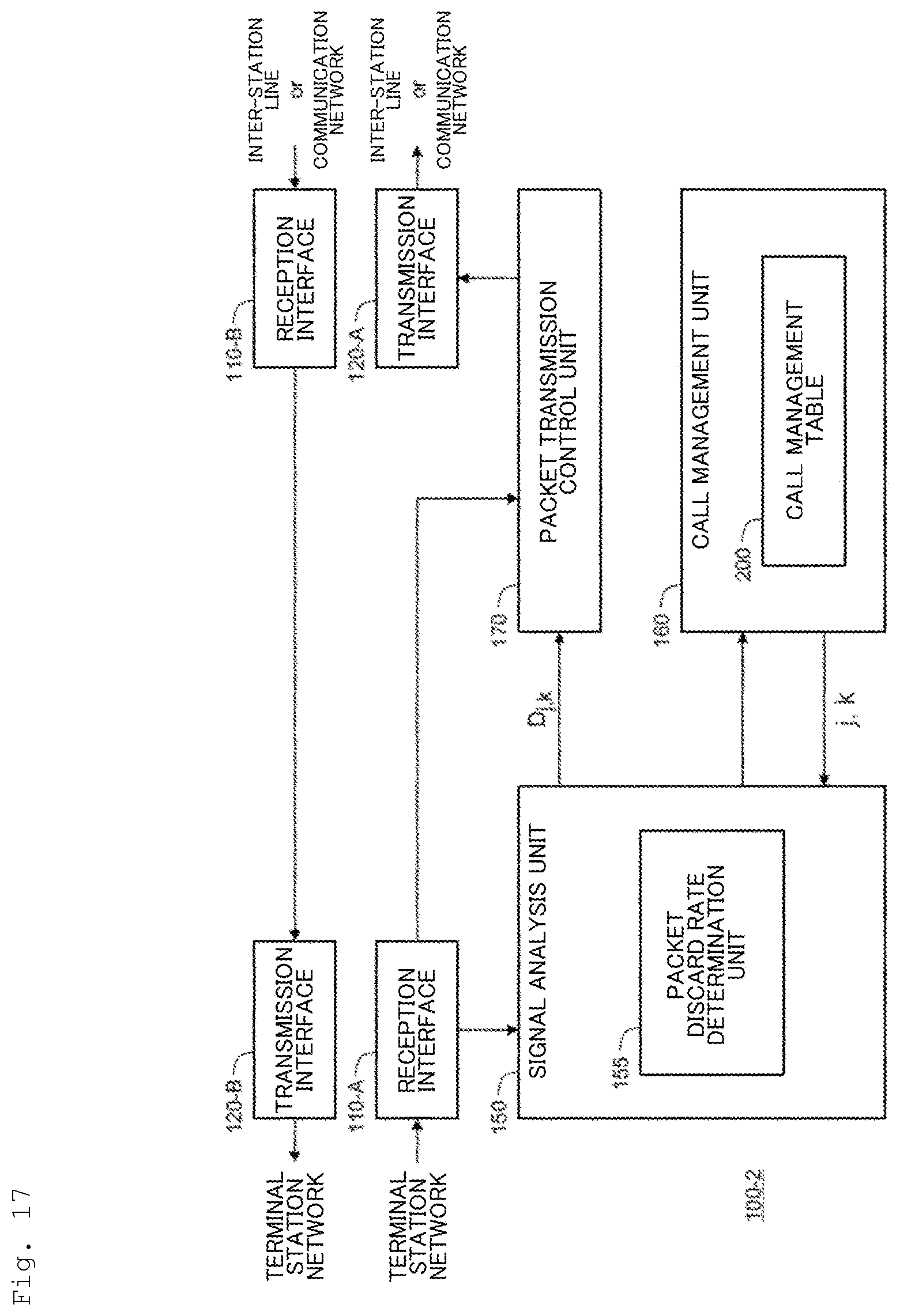 Patent US12323329 Figure 17 – Congestion control method, congestion control device, and congestion control program