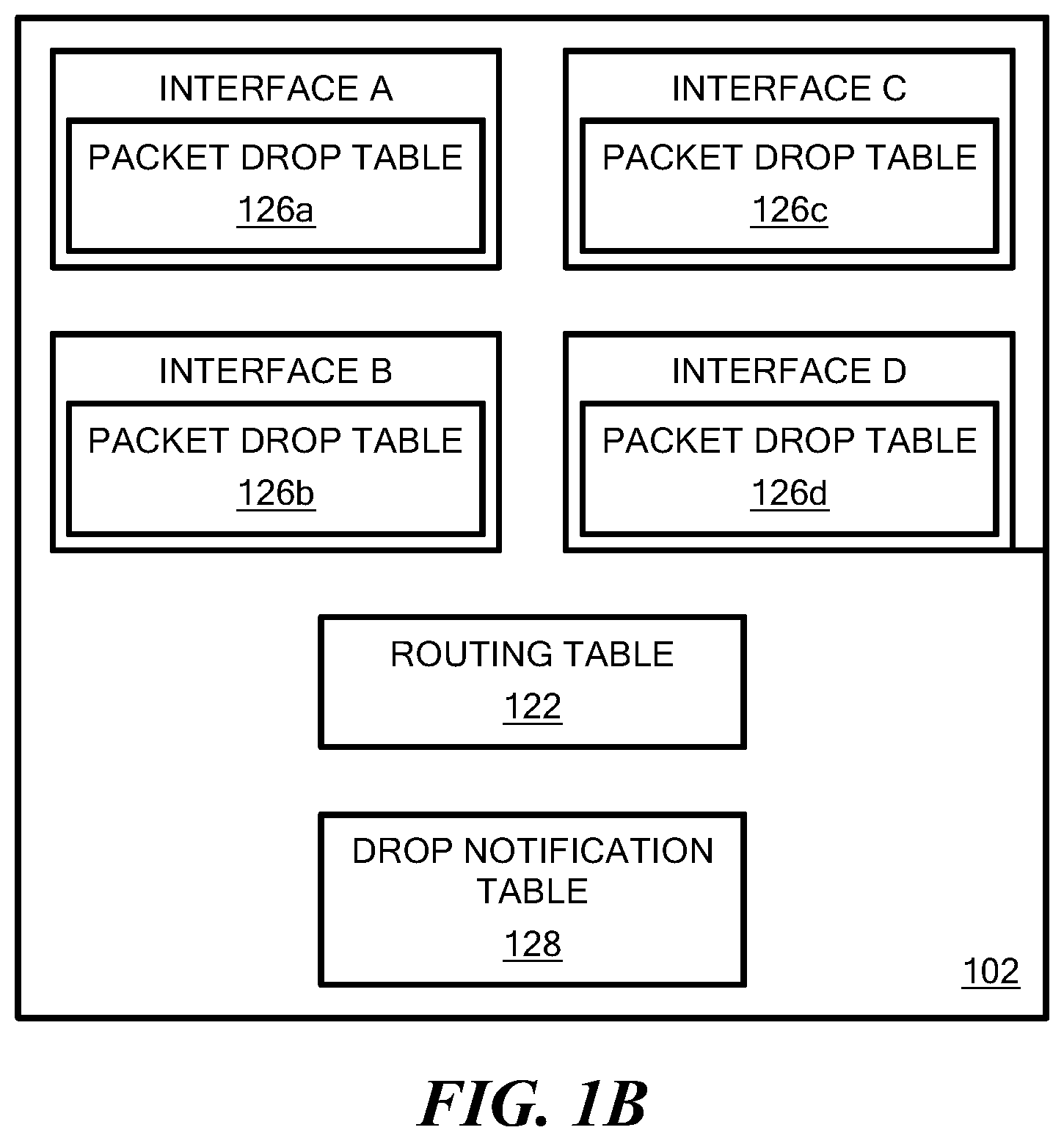 Patent US12323330 Figure 2 – Packet rerouting to avoid congestion in a network