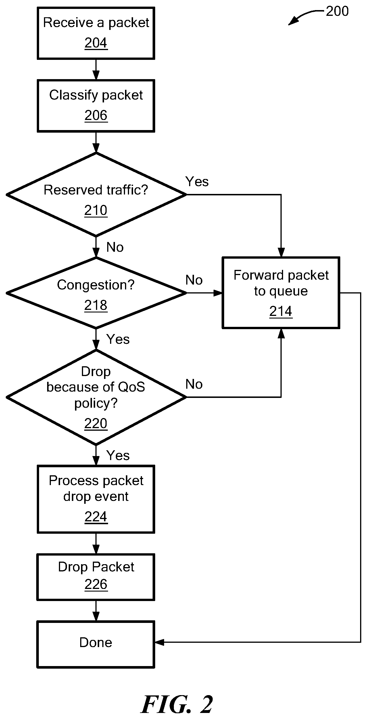 Patent US12323330 Figure 3 – Packet rerouting to avoid congestion in a network