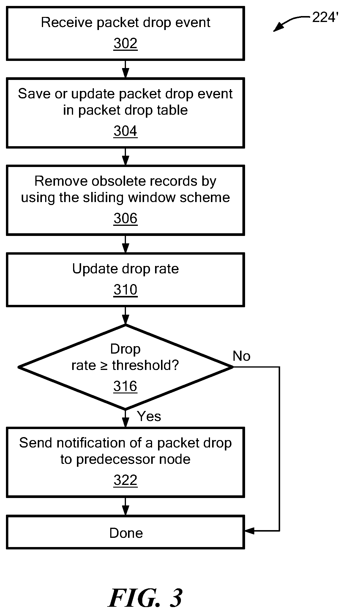 Patent US12323330 Figure 4 – Packet rerouting to avoid congestion in a network