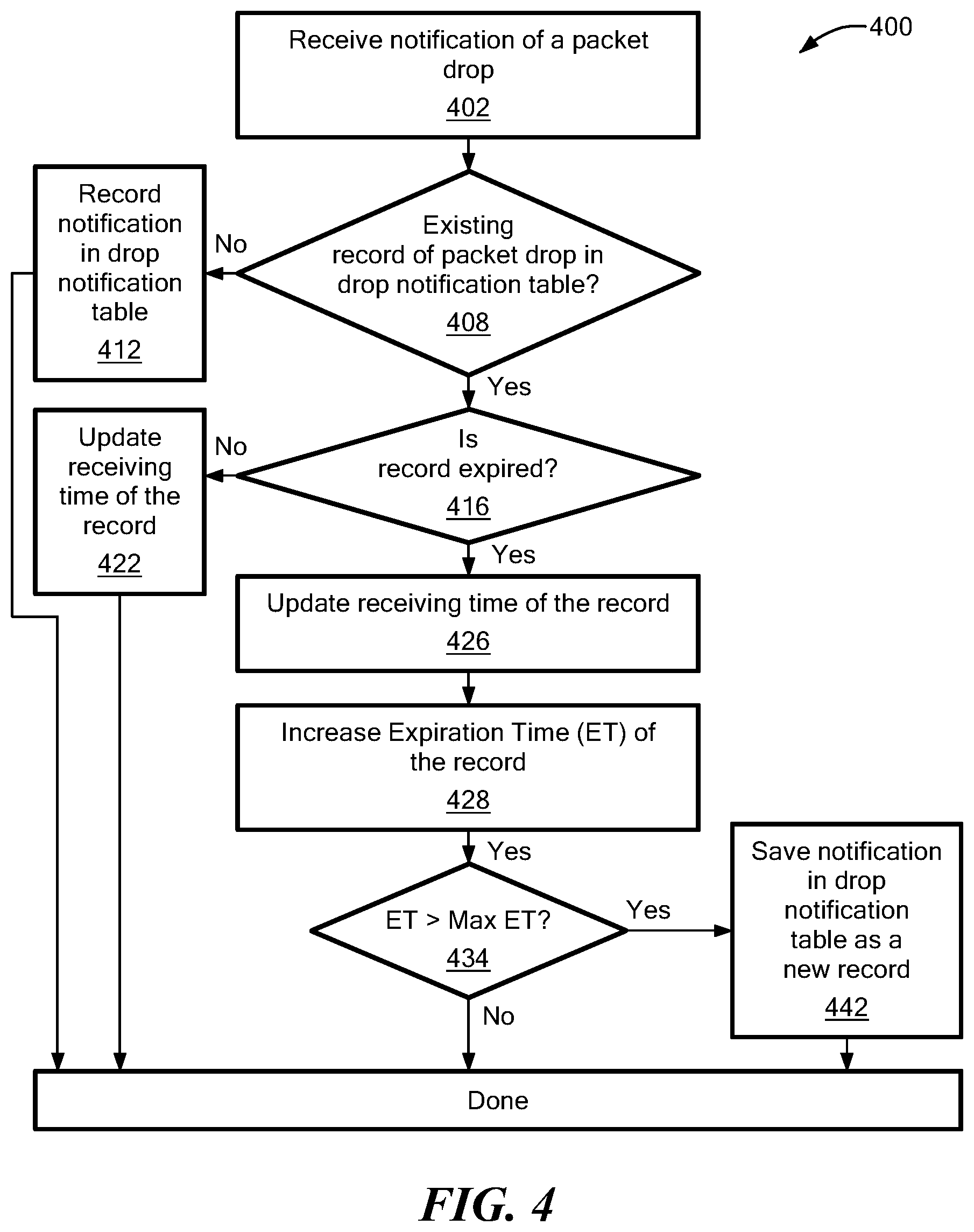 Patent US12323330 Figure 5 – Packet rerouting to avoid congestion in a network