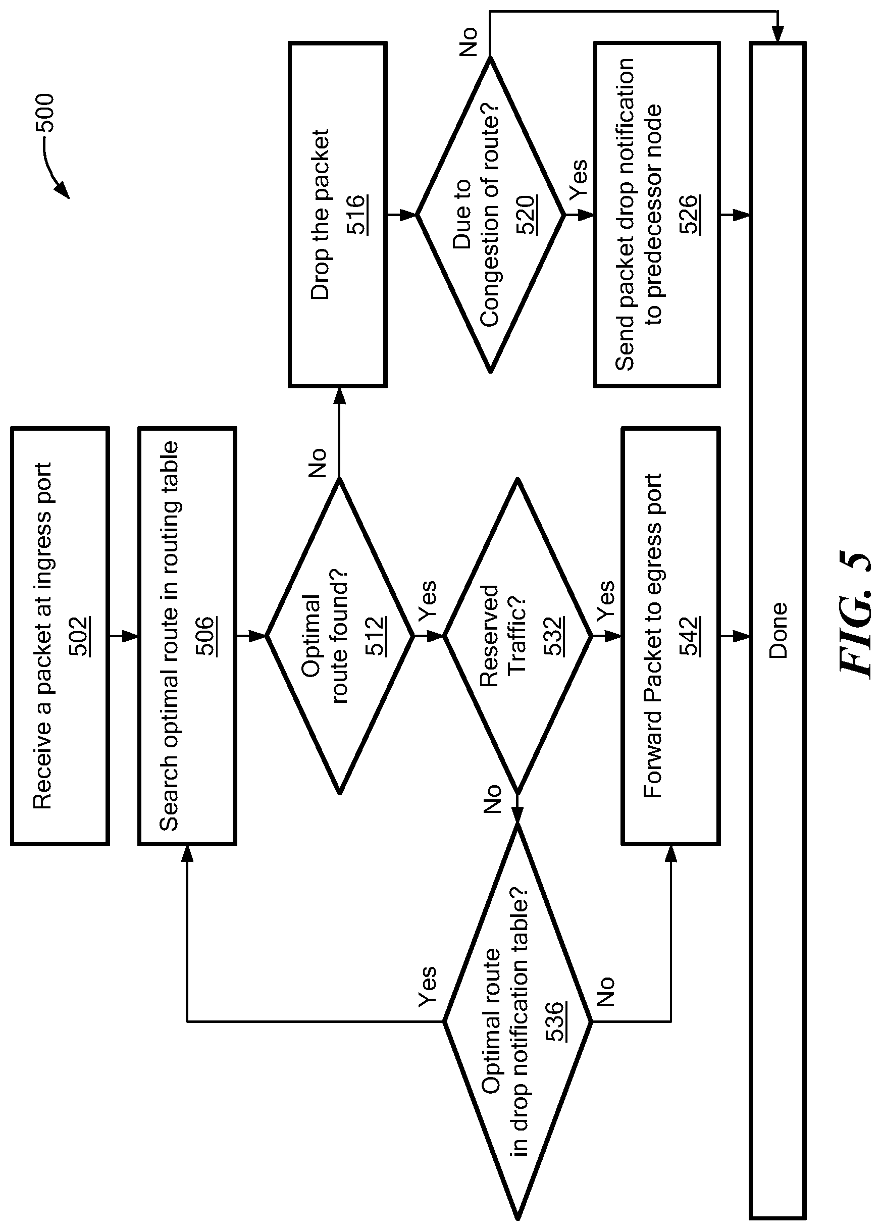Patent US12323330 Figure 6 – Packet rerouting to avoid congestion in a network