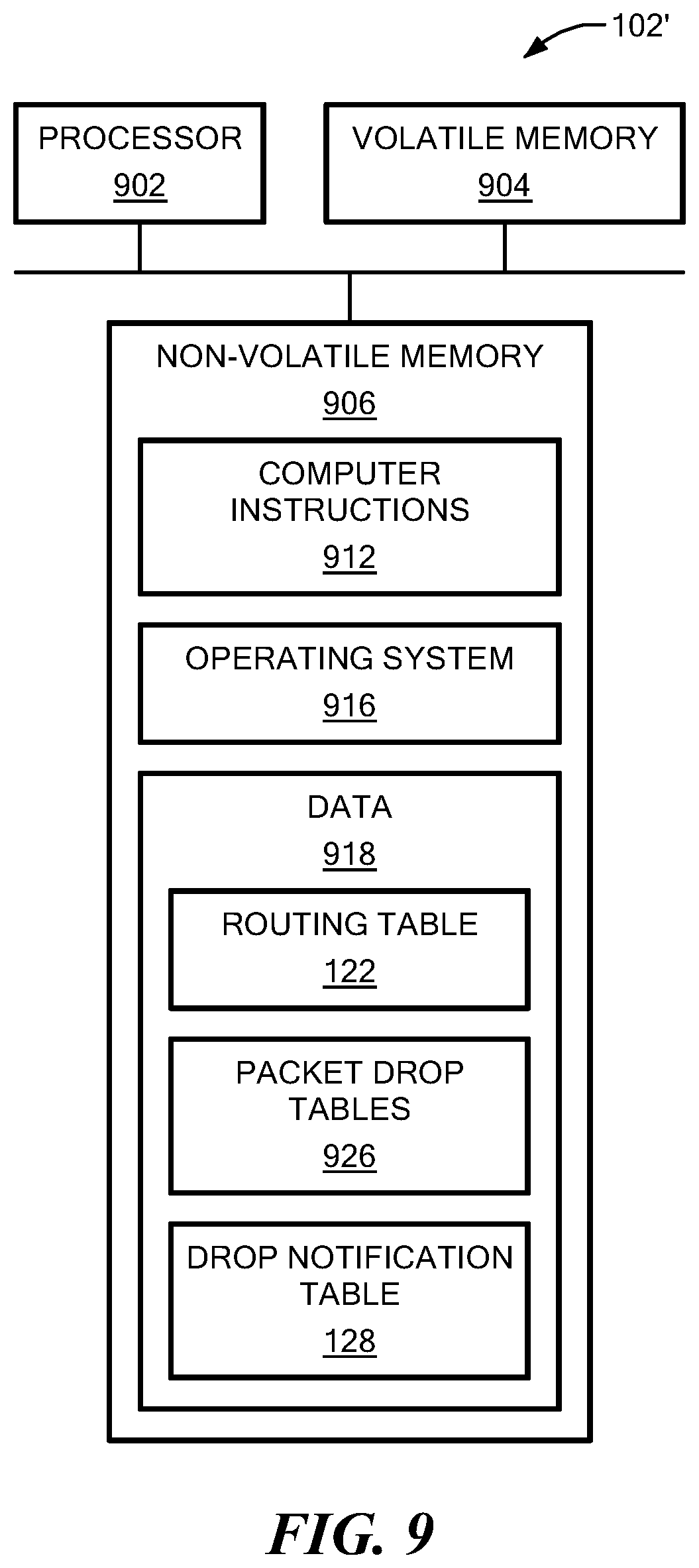Patent US12323330 Figure 9 – Packet rerouting to avoid congestion in a network