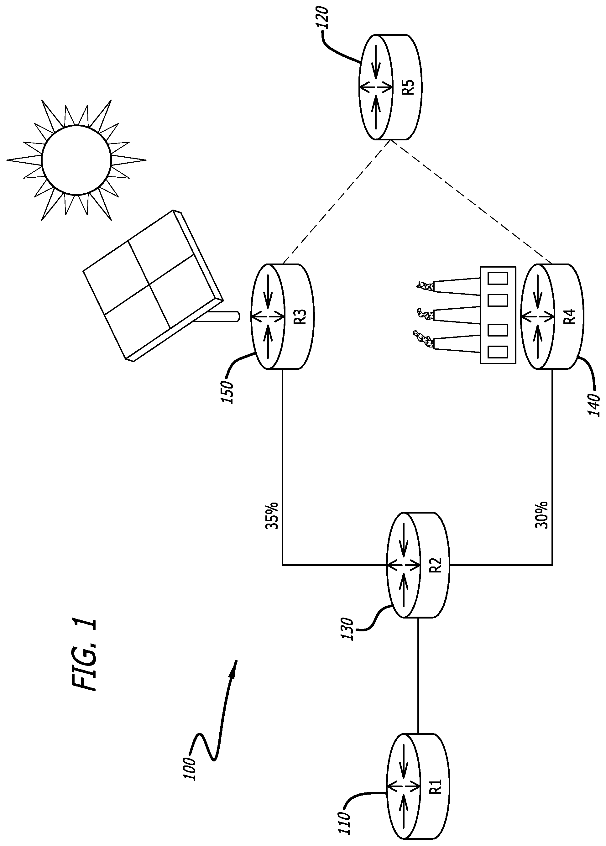 Patent US12323331 Figure 1 – Sustainable network-wide optimization service