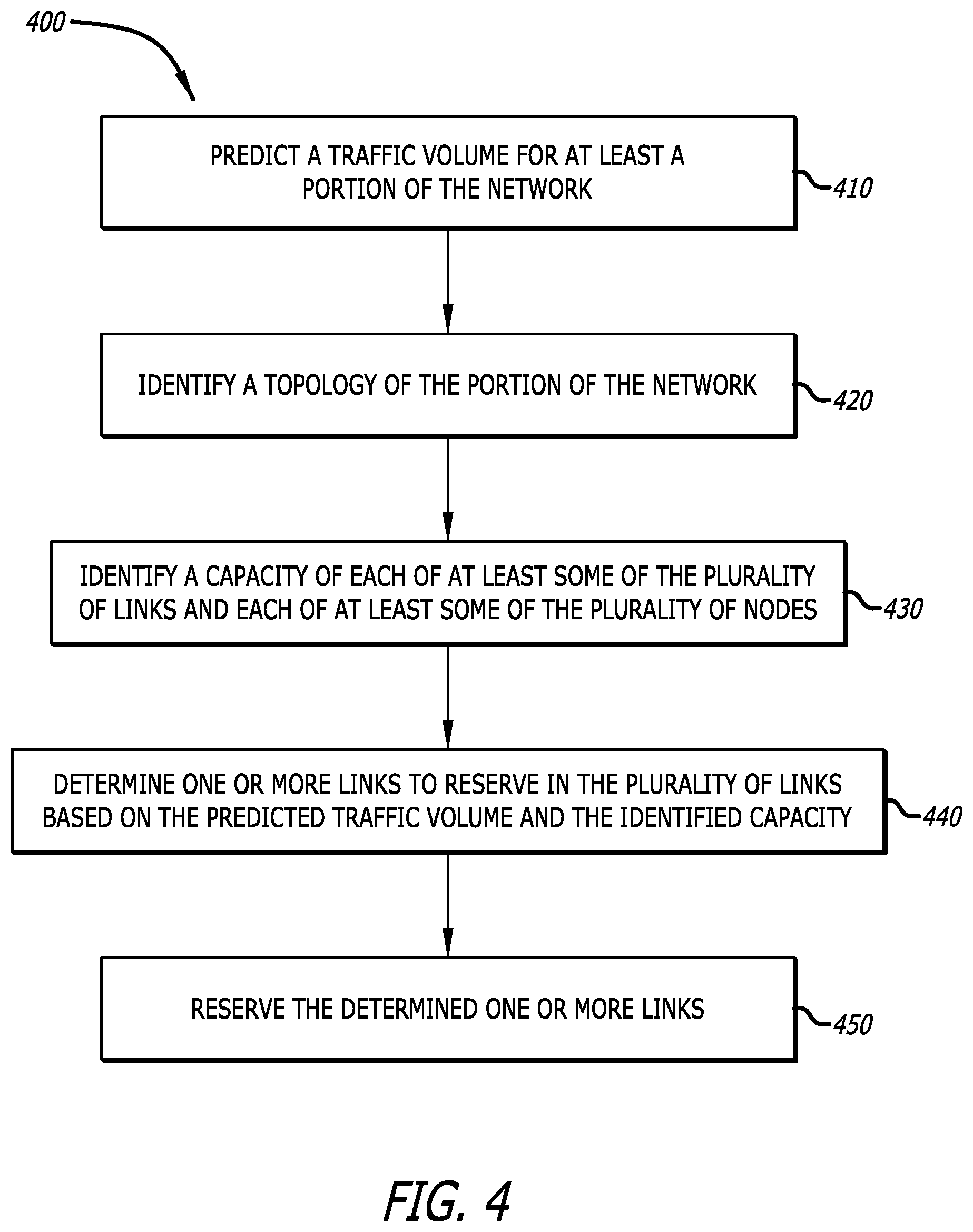 Patent US12323331 Figure 4 – Sustainable network-wide optimization service