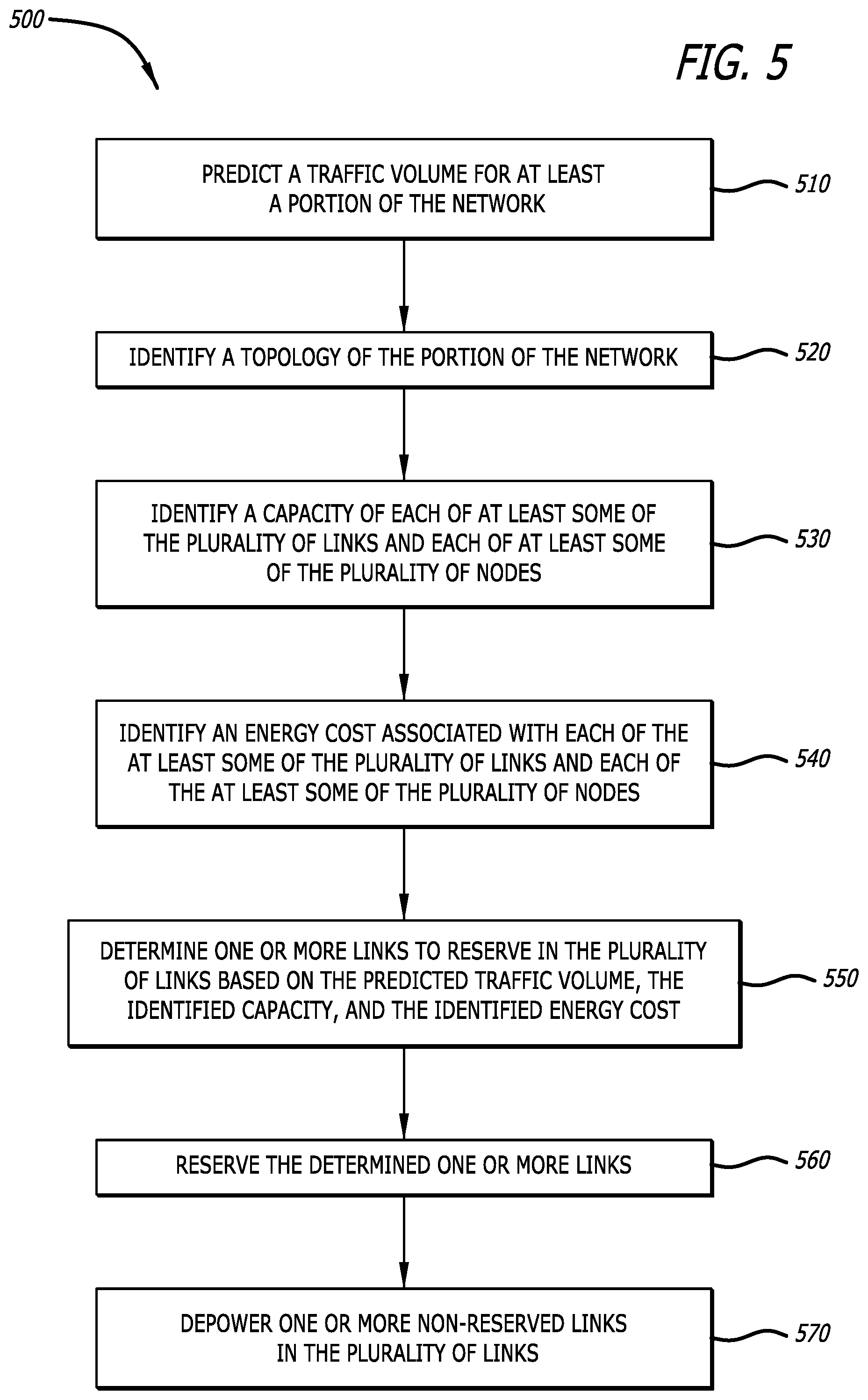 Patent US12323331 Figure 5 – Sustainable network-wide optimization service
