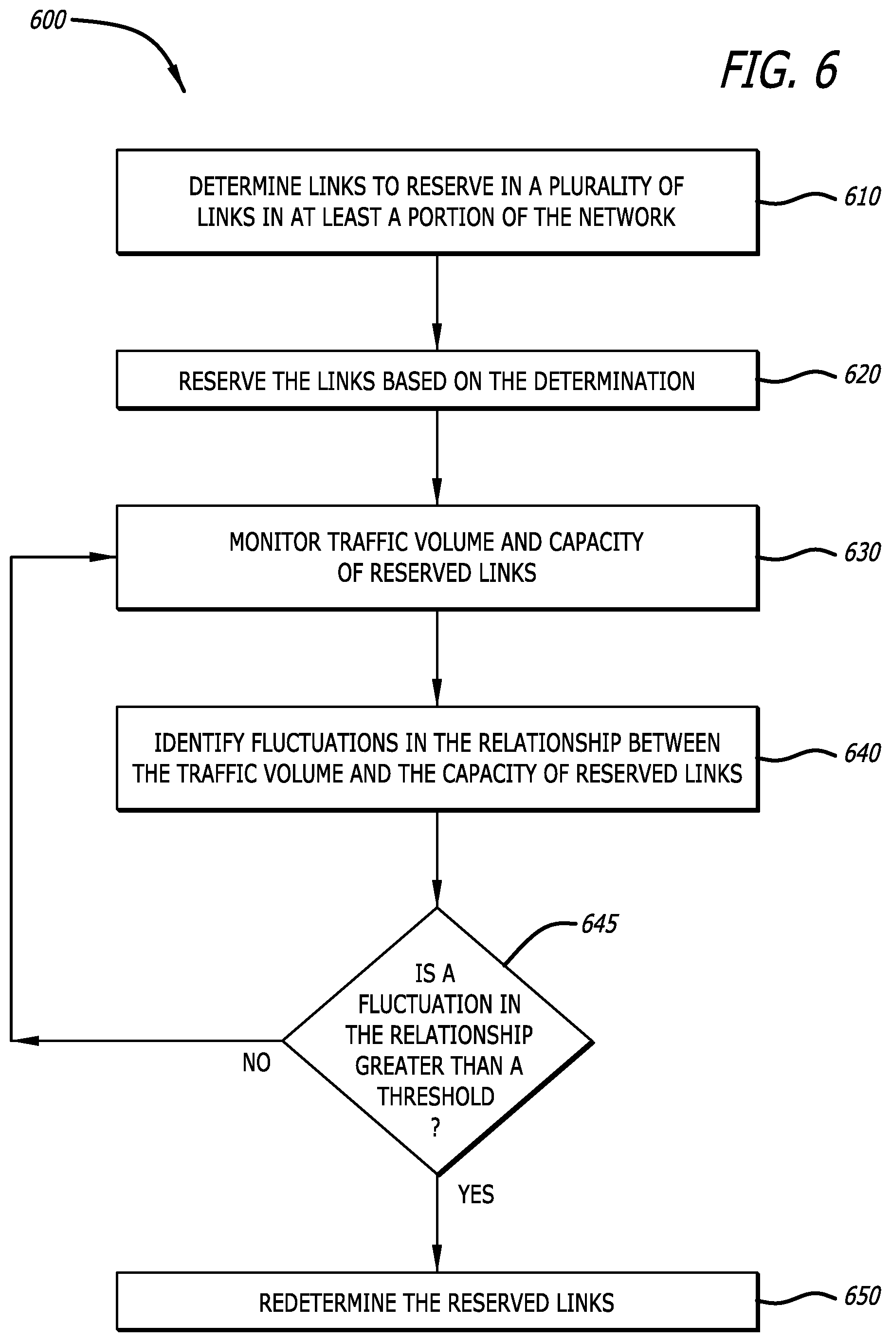 Patent US12323331 Figure 6 – Sustainable network-wide optimization service