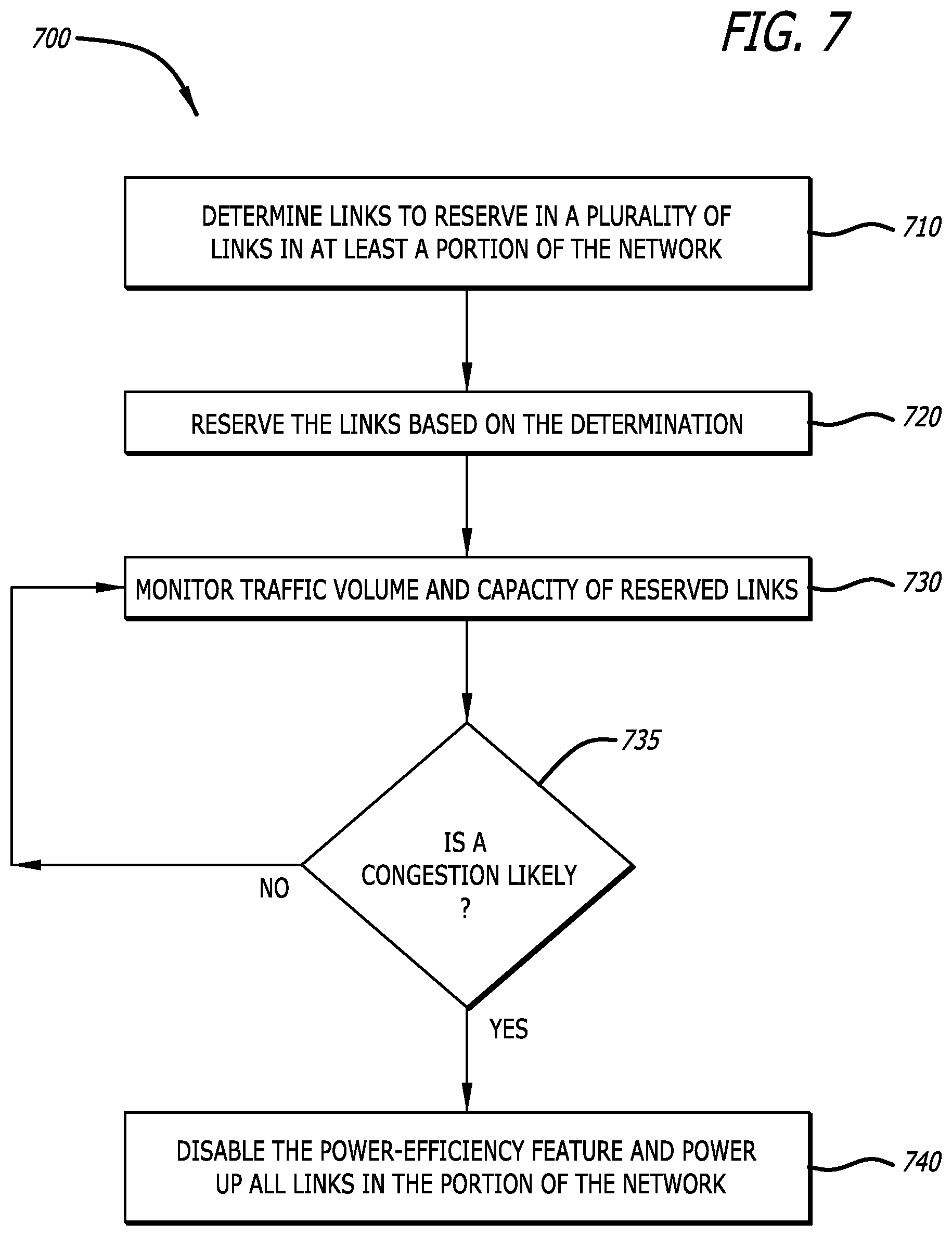 Patent US12323331 Figure 7 – Sustainable network-wide optimization service