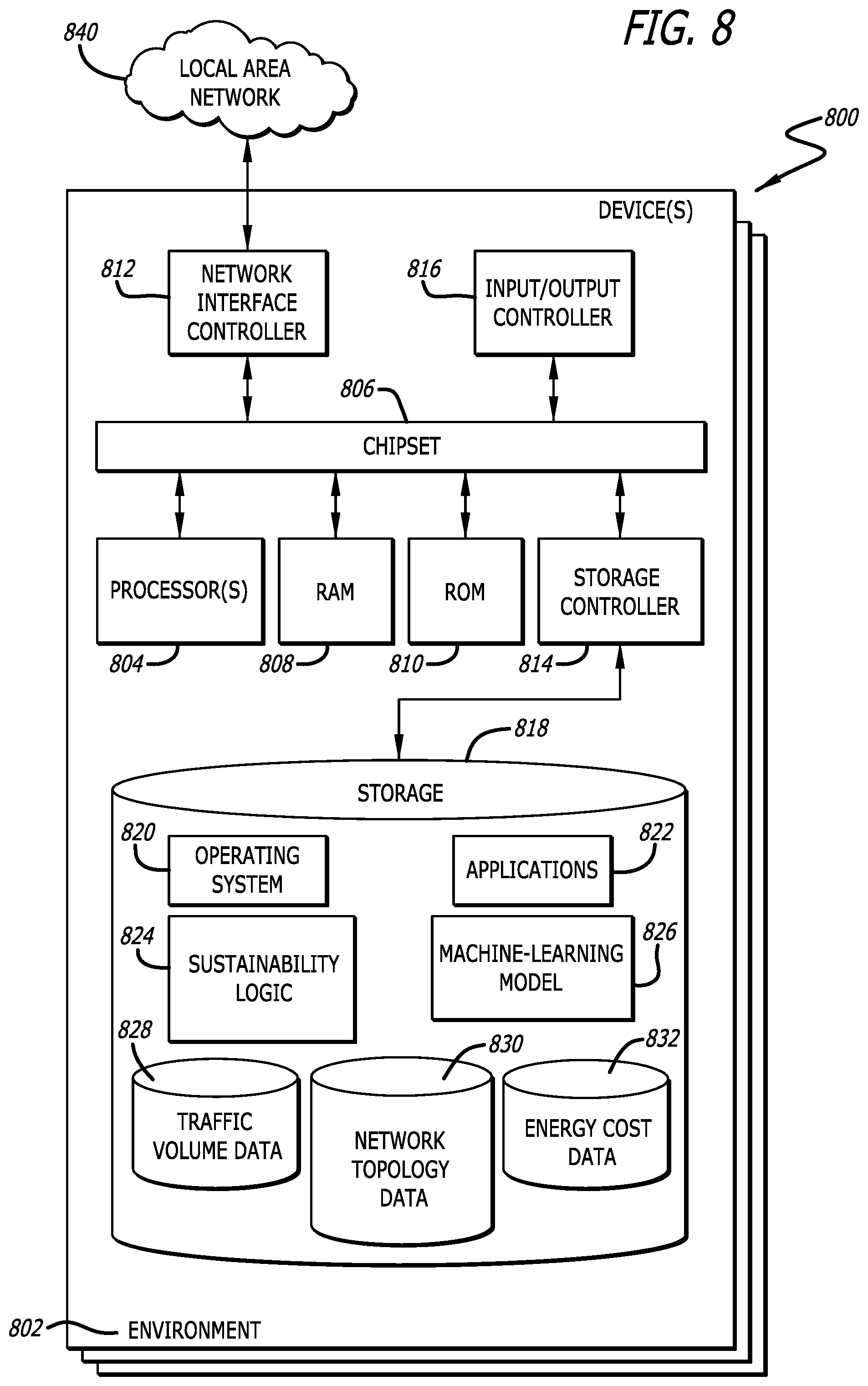 Patent US12323331 Figure 8 – Sustainable network-wide optimization service